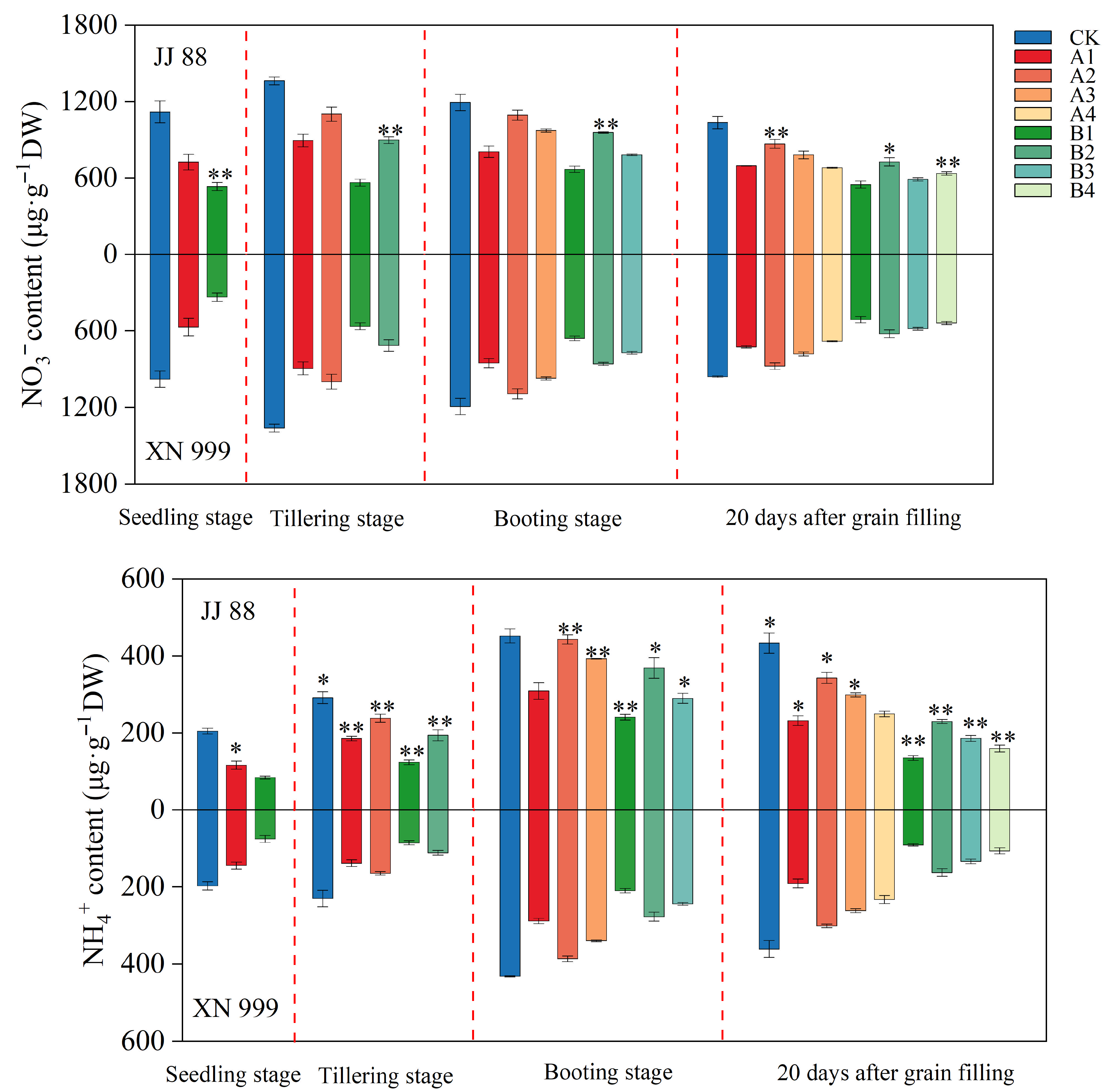 Plants 14 02467 g002