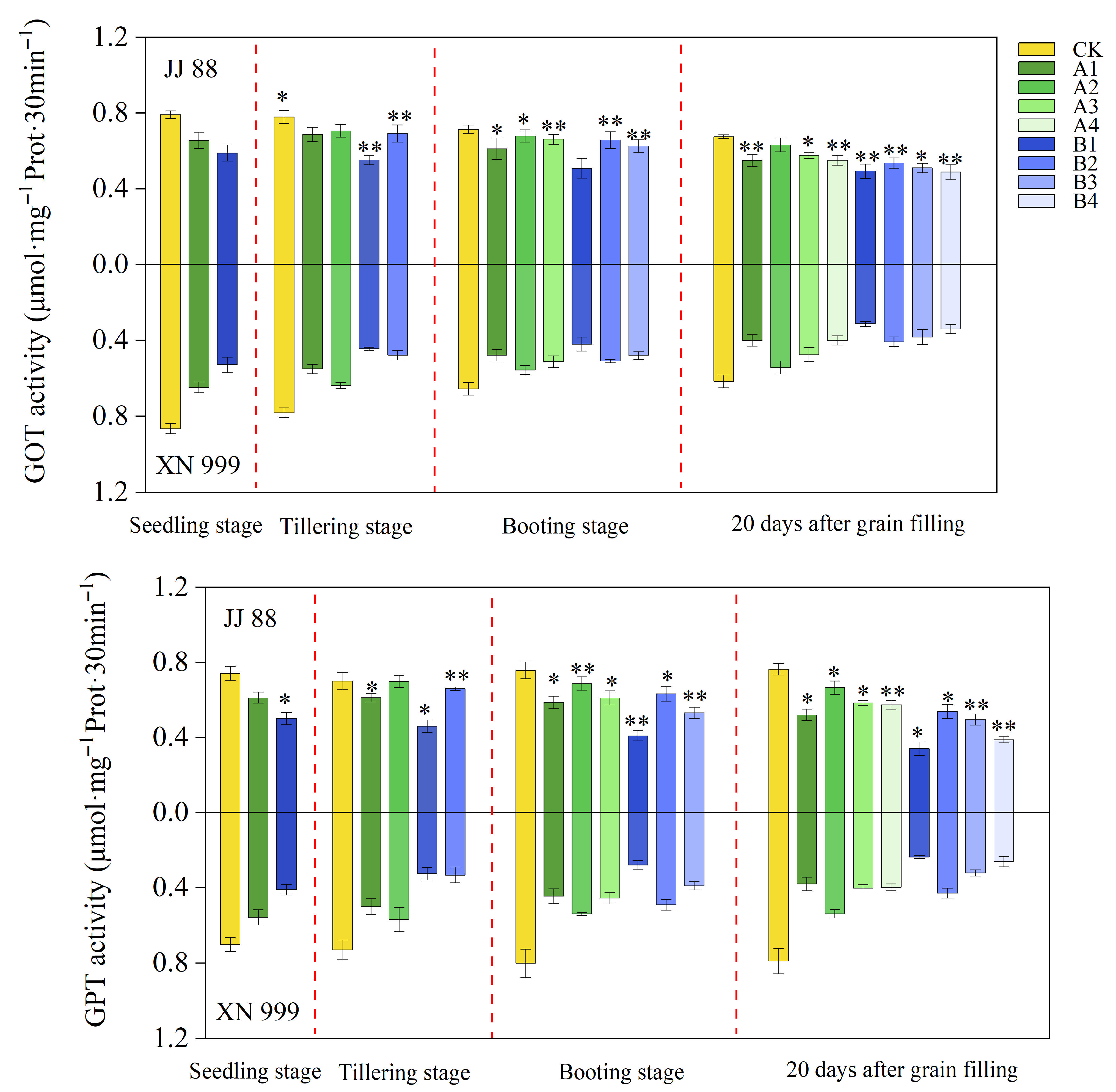 Plants 14 02467 g004