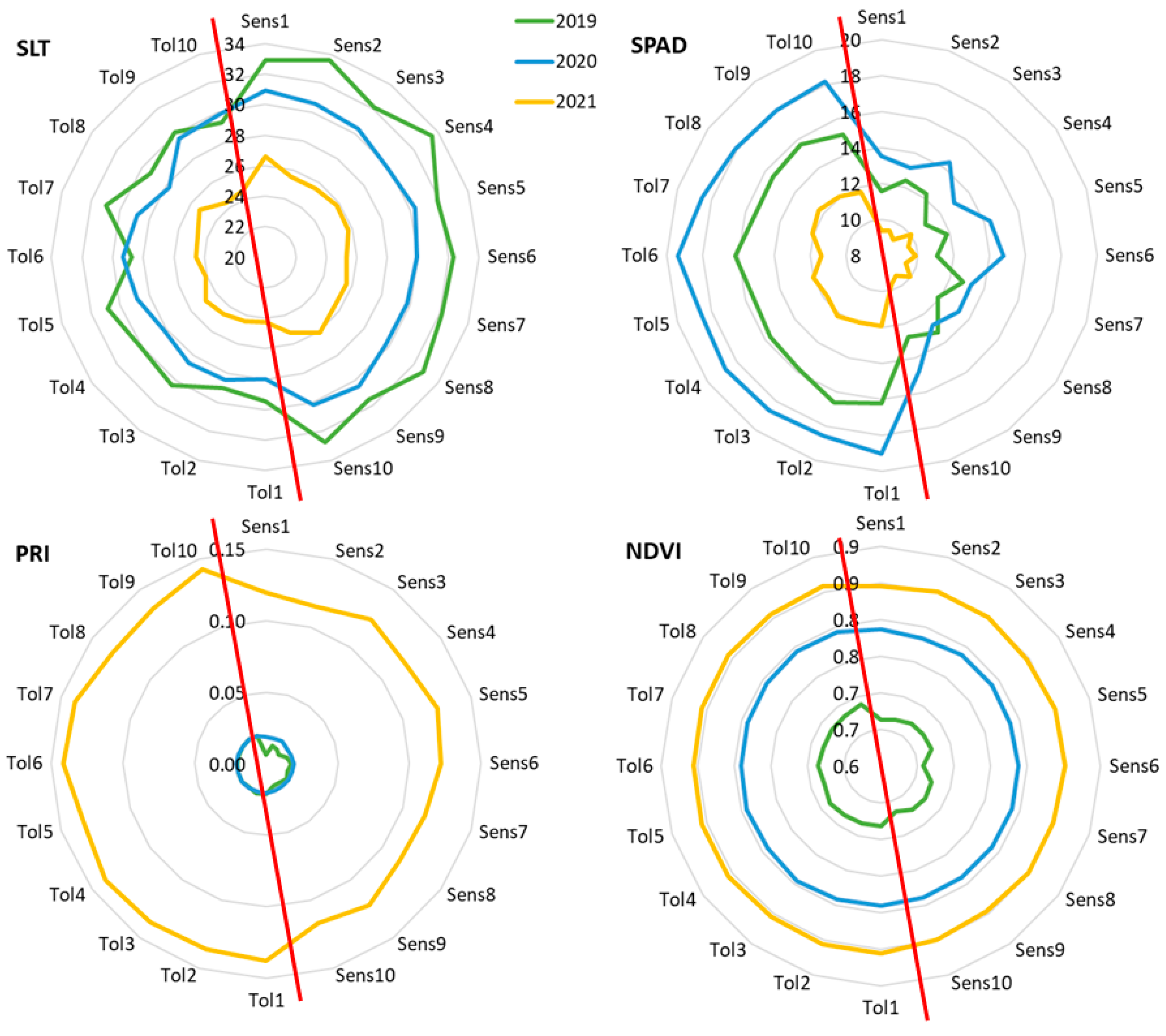 Plants 14 02480 g001