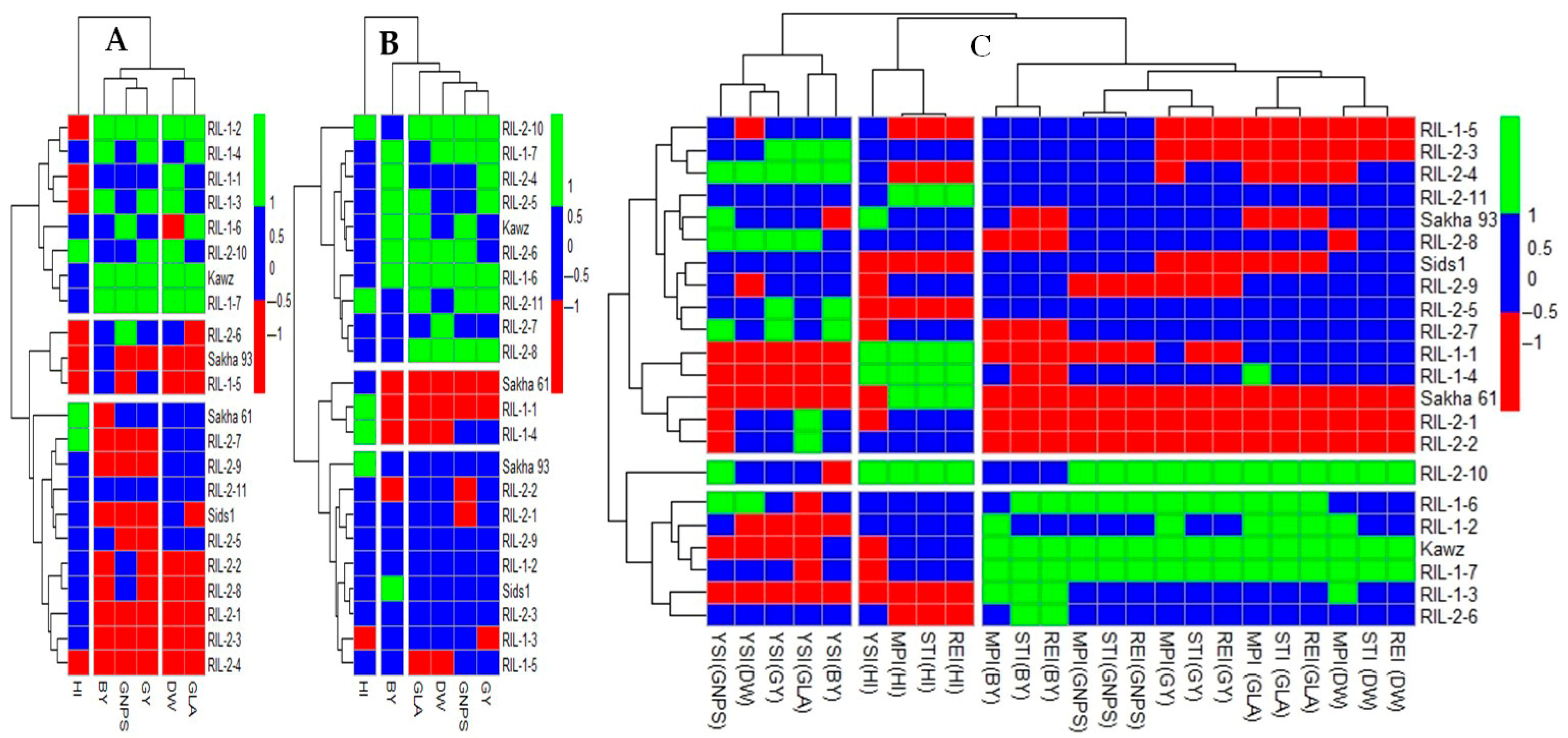 Plants 14 02488 g003