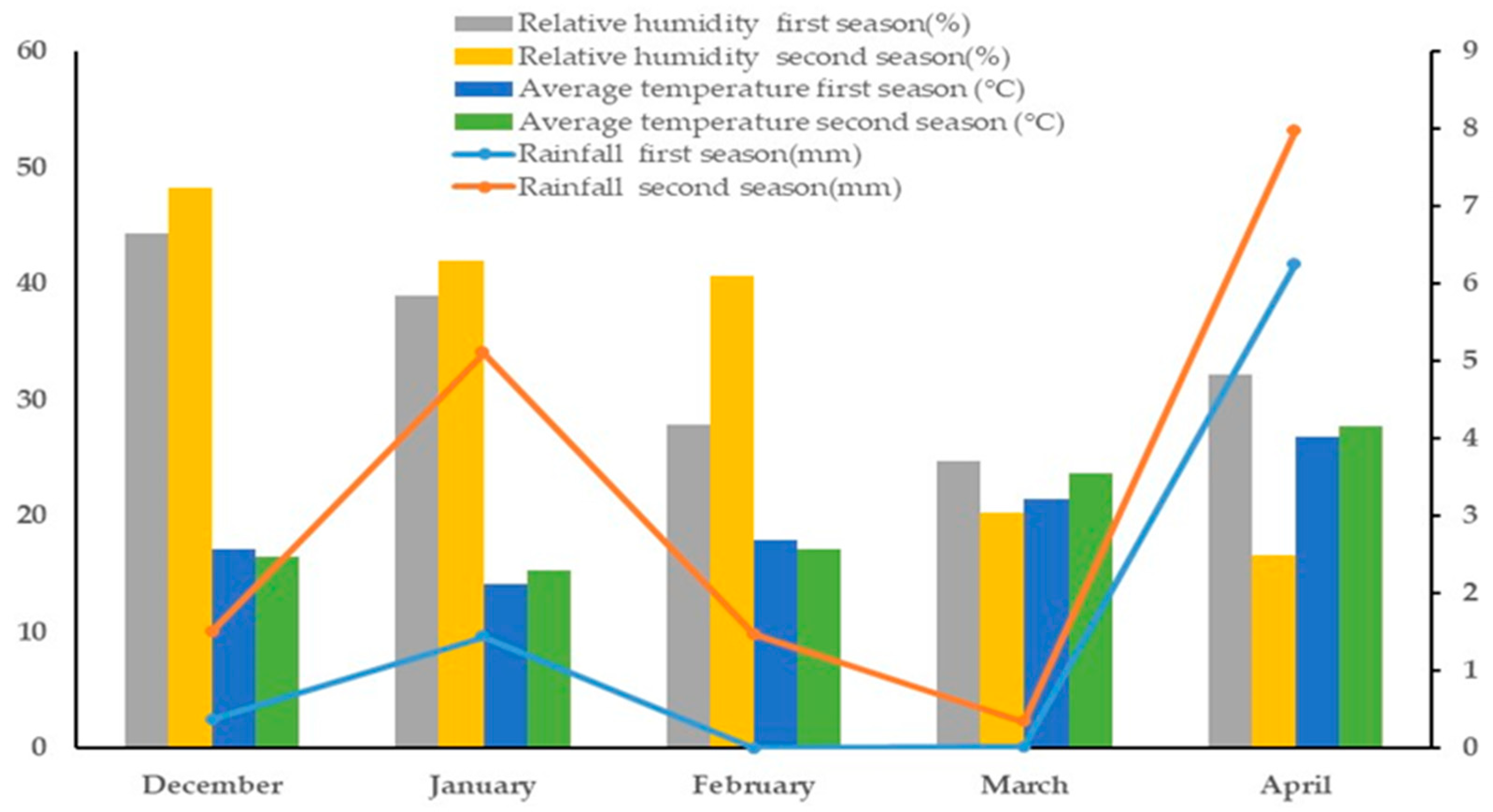 Plants 14 02488 g004