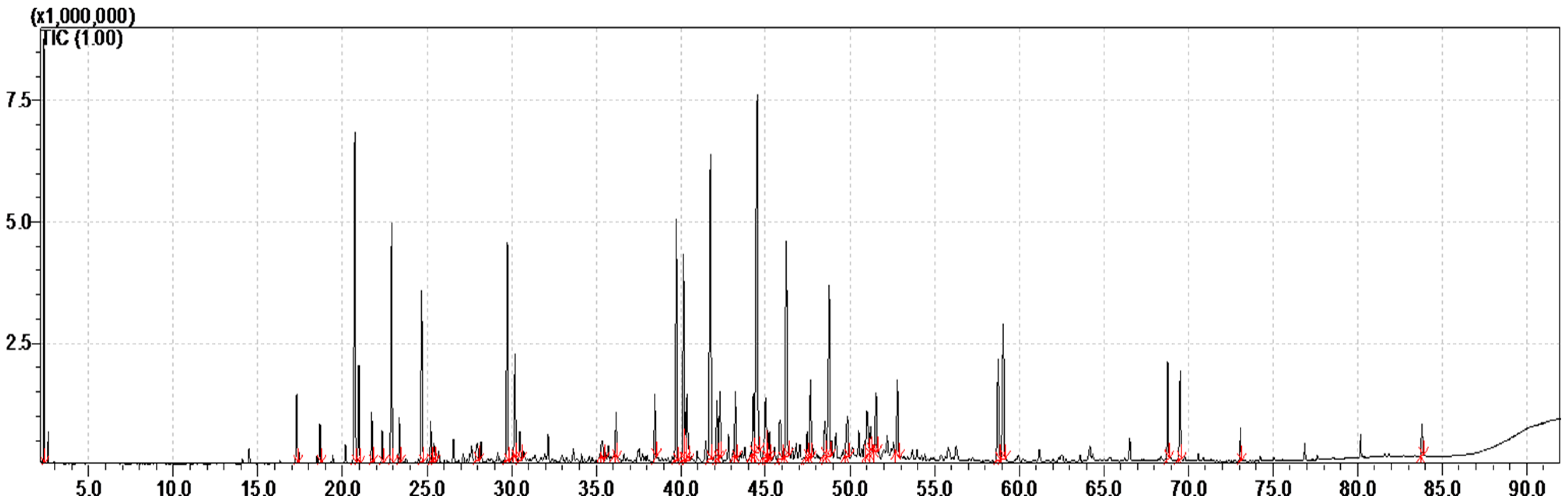 Plants 14 02497 g001