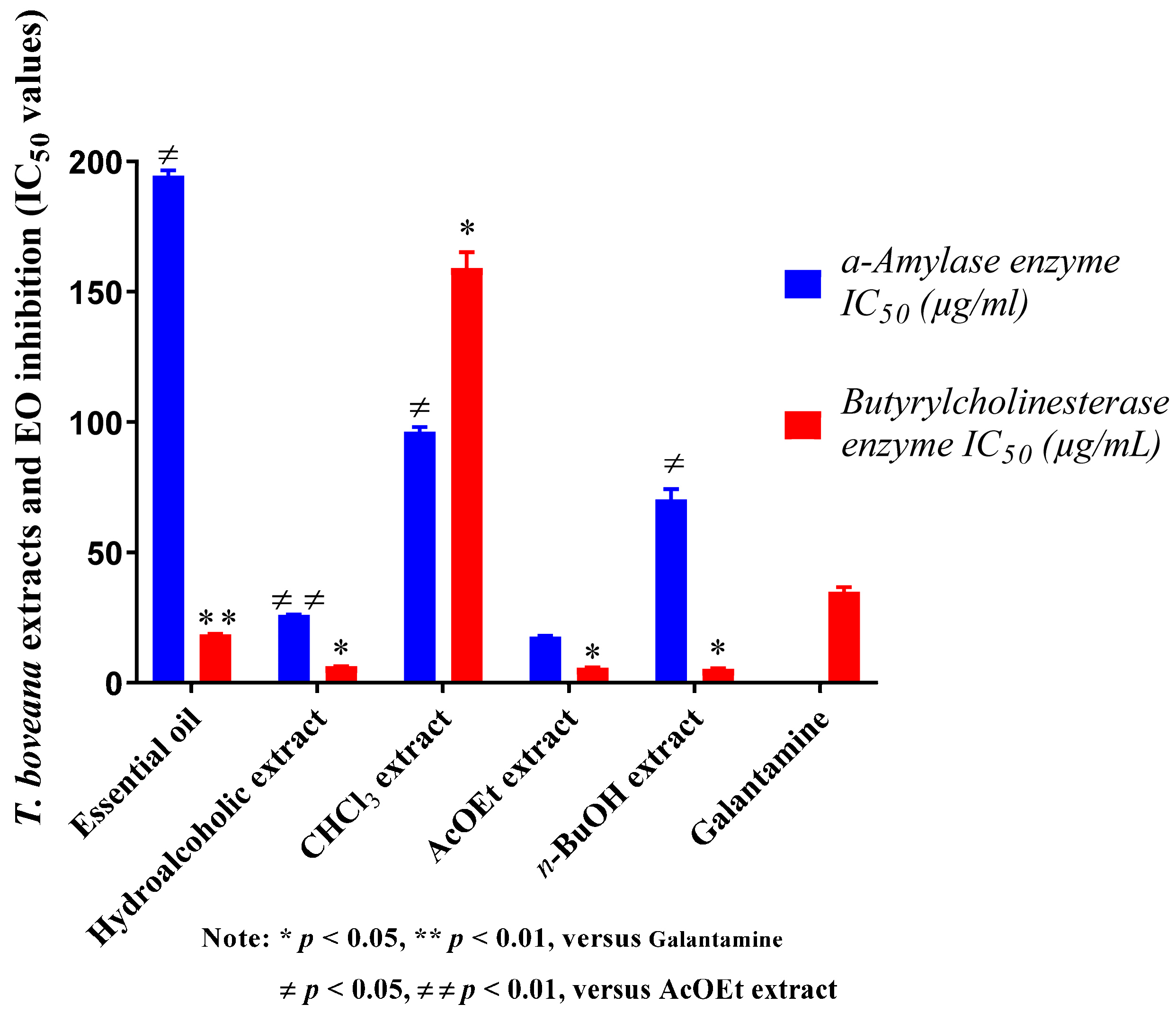 Plants 14 02497 g003