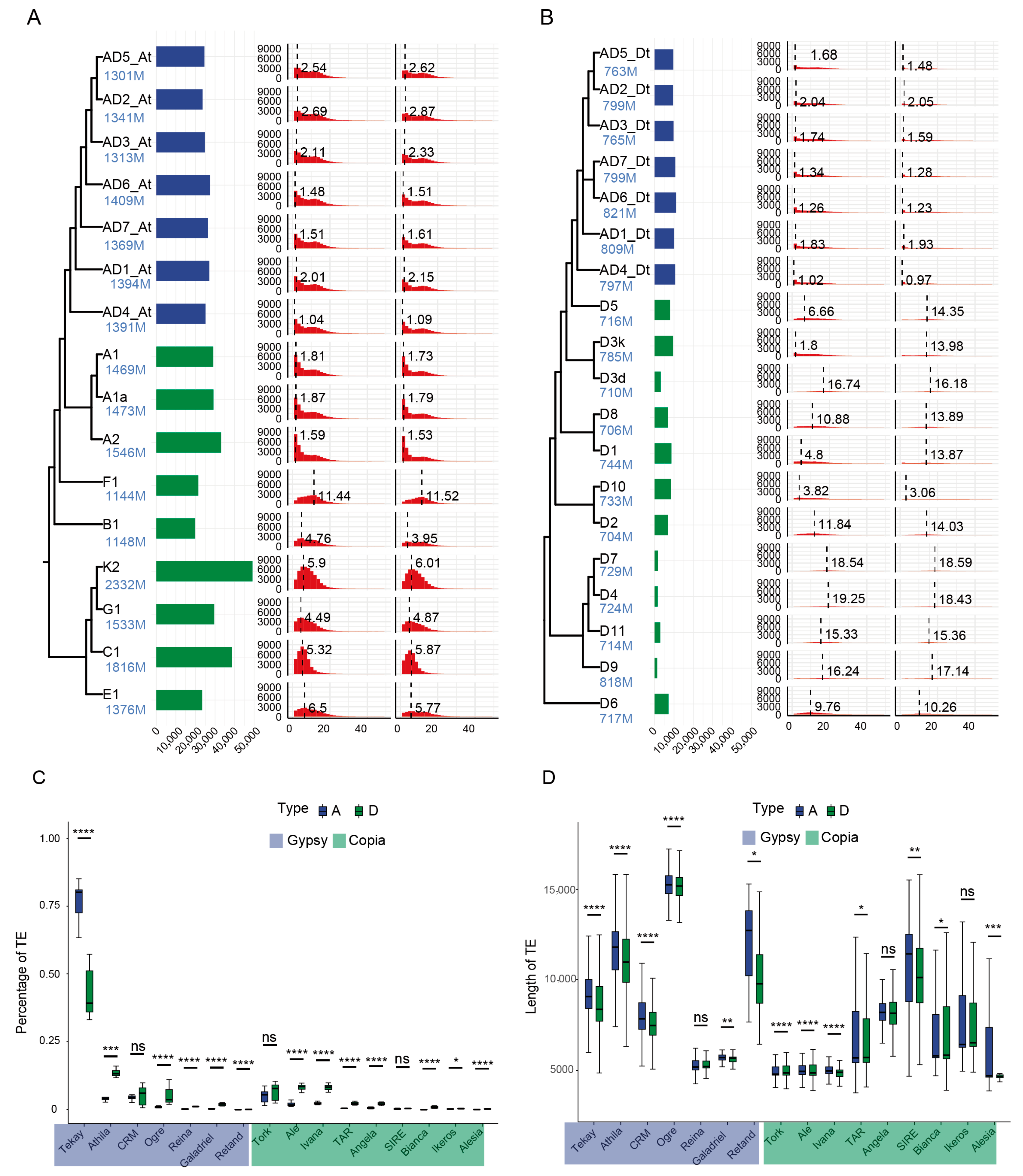 Plants 14 02509 g001 Plants 14 02509 g001
