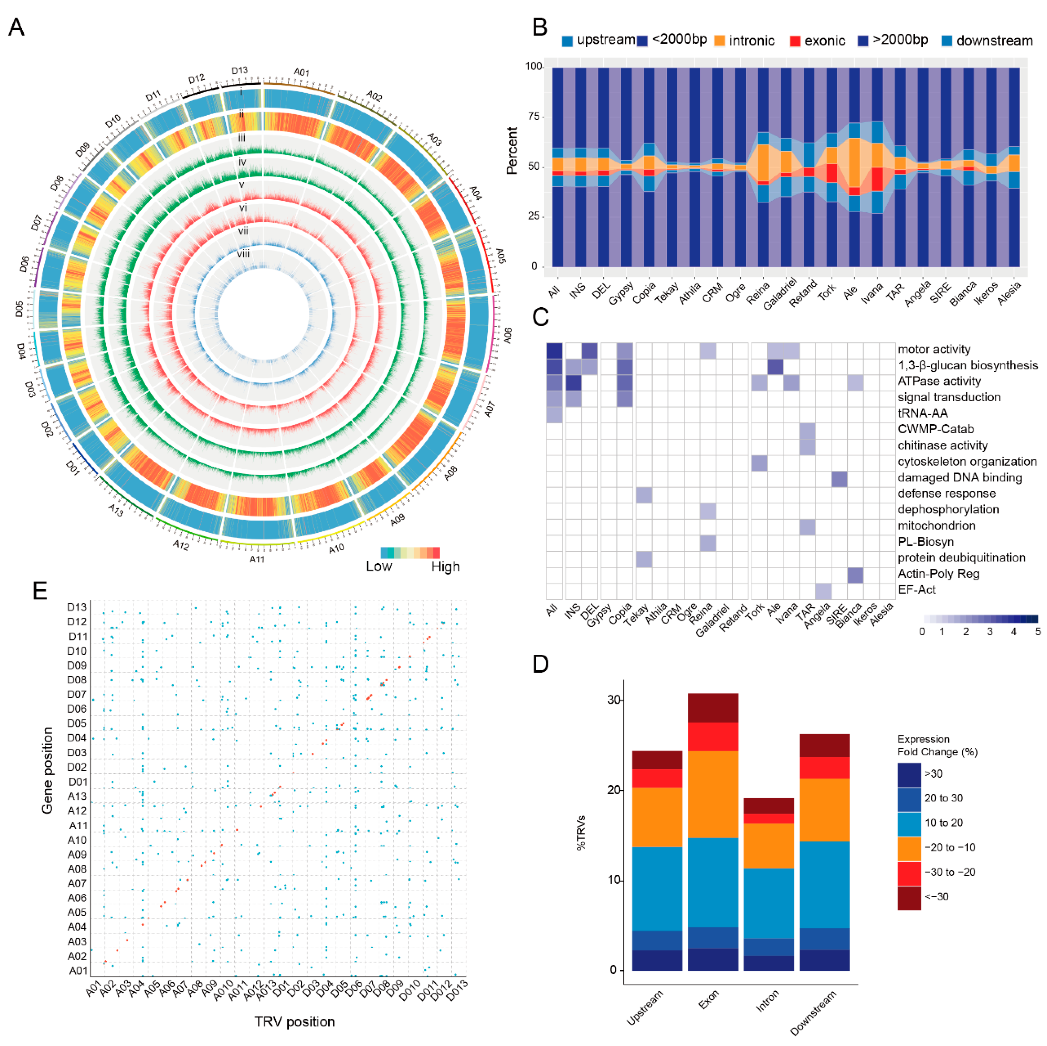 Plants 14 02509 g003 Plants 14 02509 g003