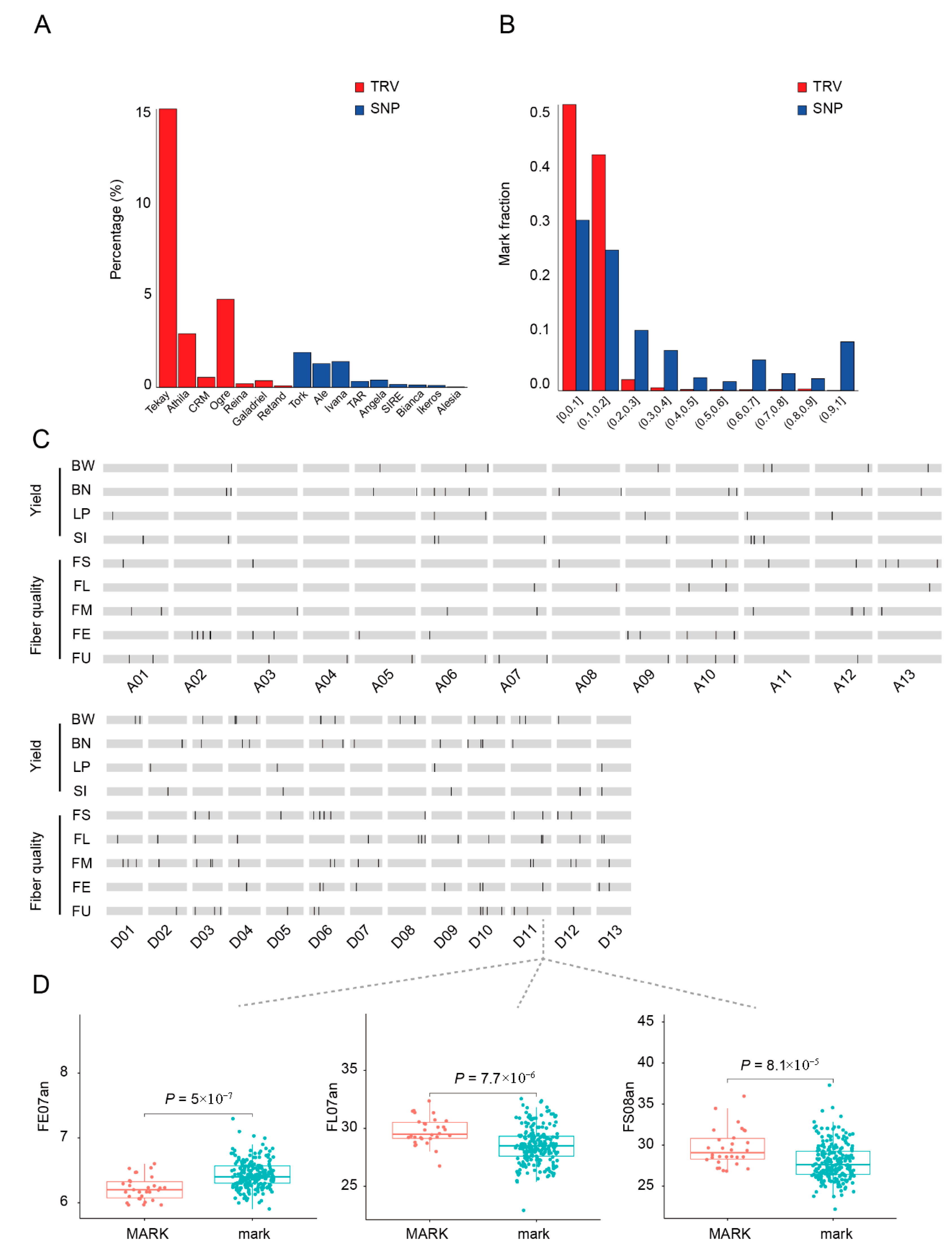 Plants 14 02509 g004 Plants 14 02509 g004