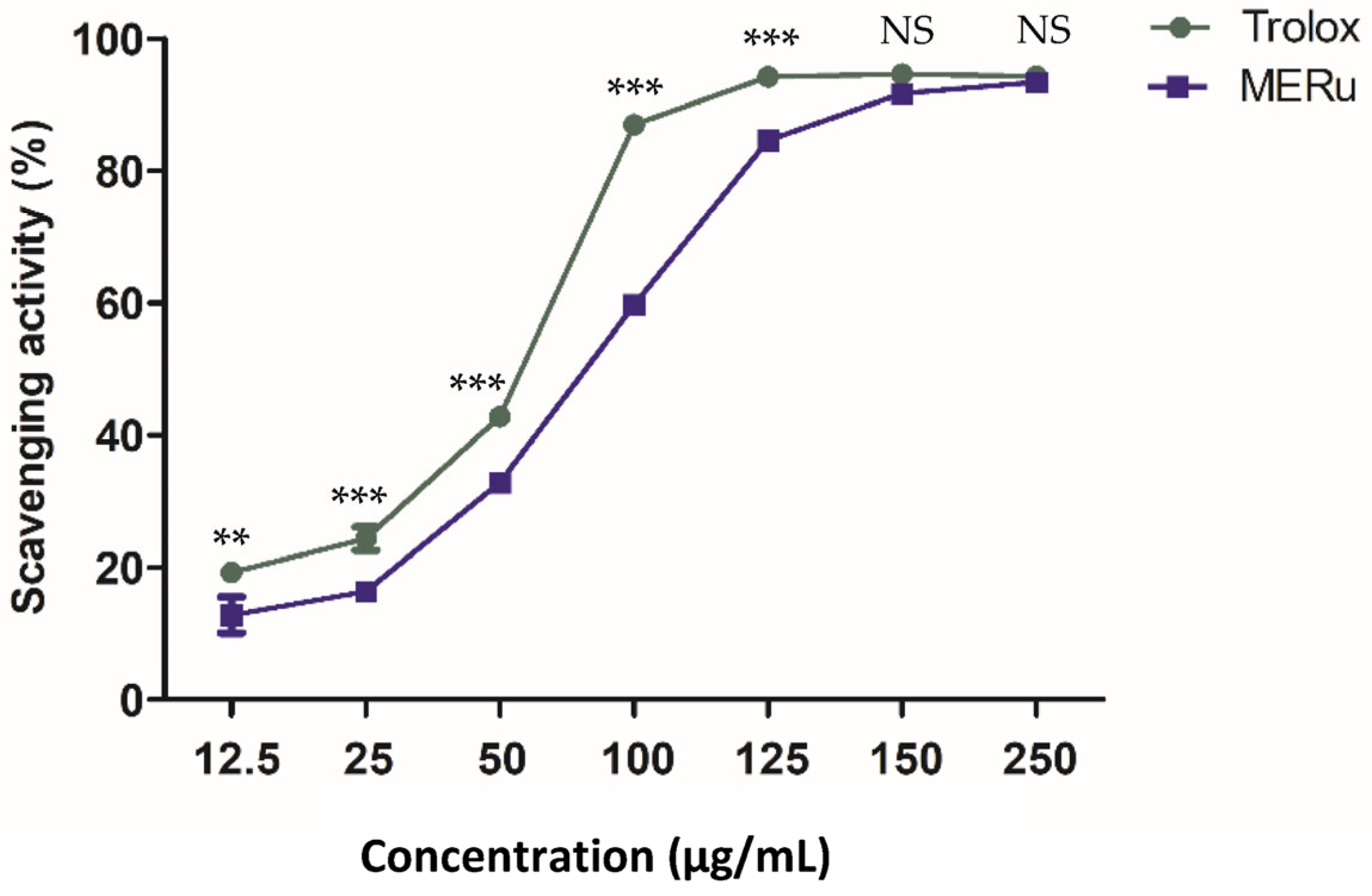 Plants 14 02513 g005