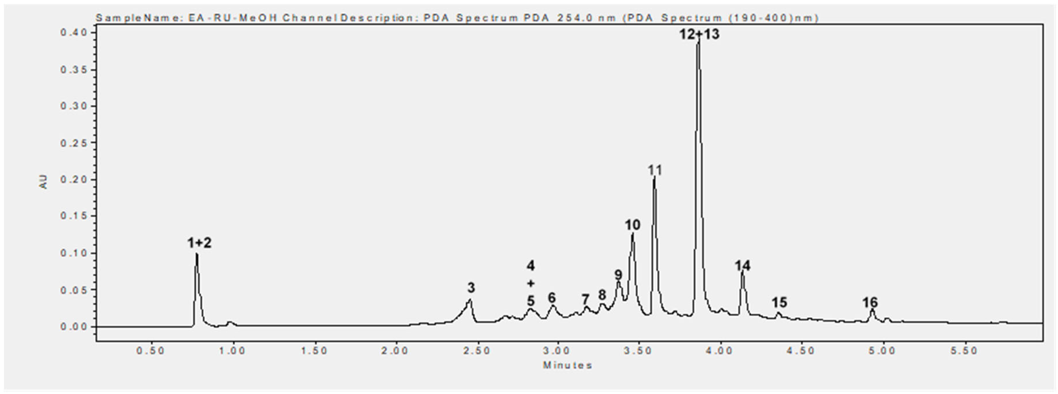 Plants 14 02513 g006