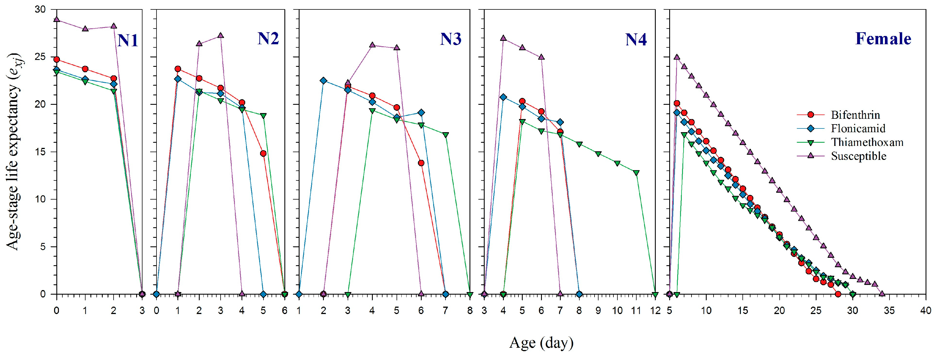 Plants 14 02527 g003