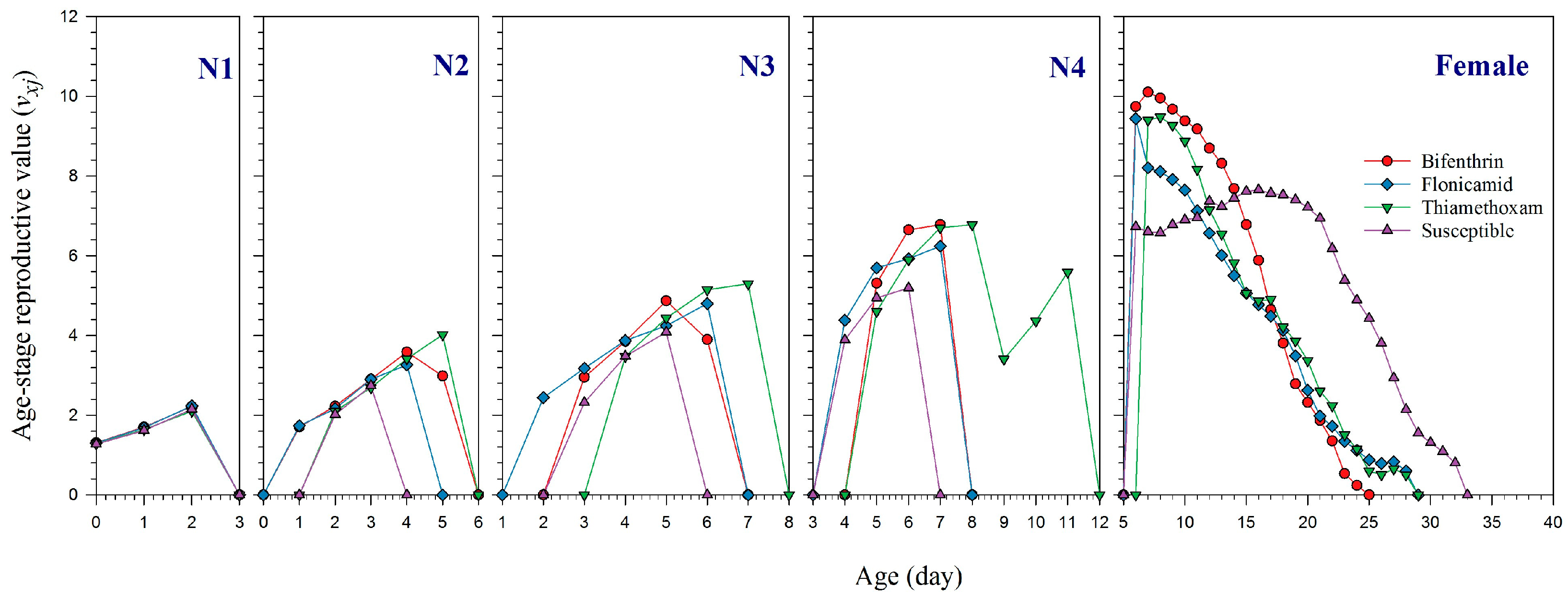 Plants 14 02527 g004