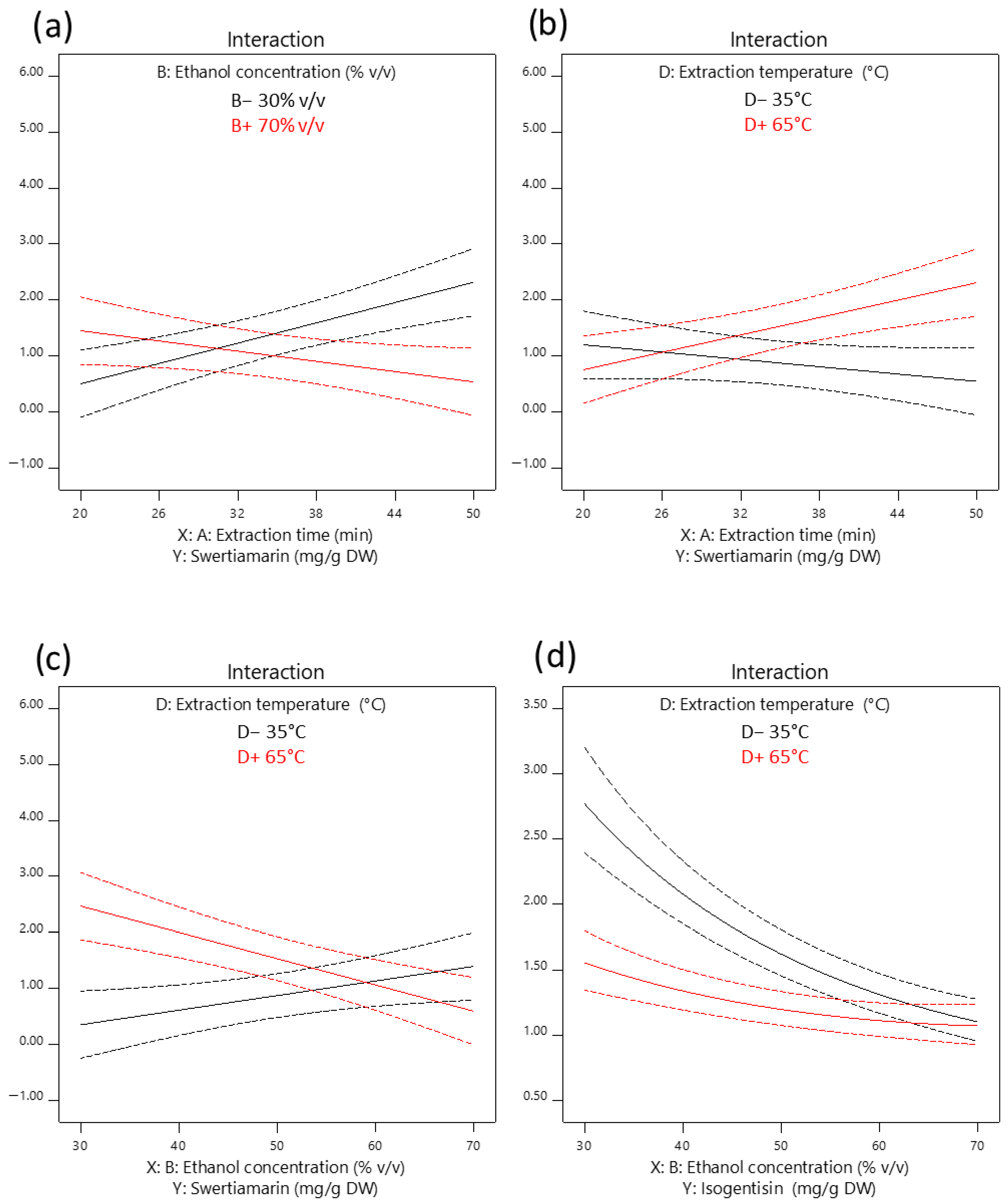 Plants 14 02538 g002