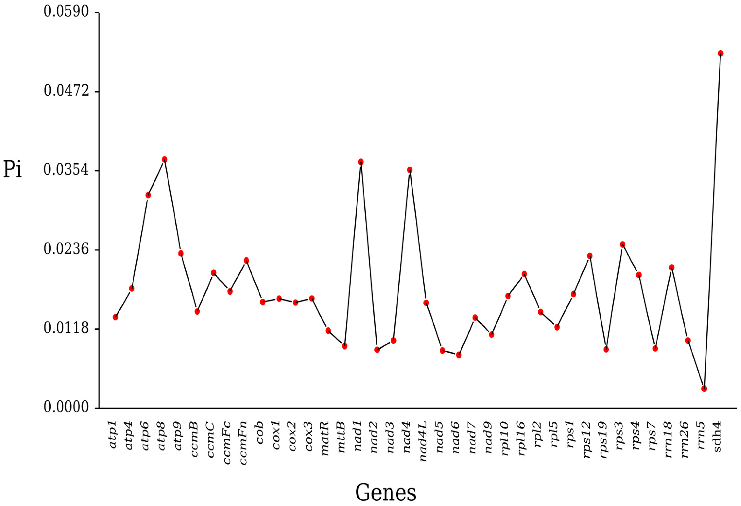 Plants 14 02547 g007