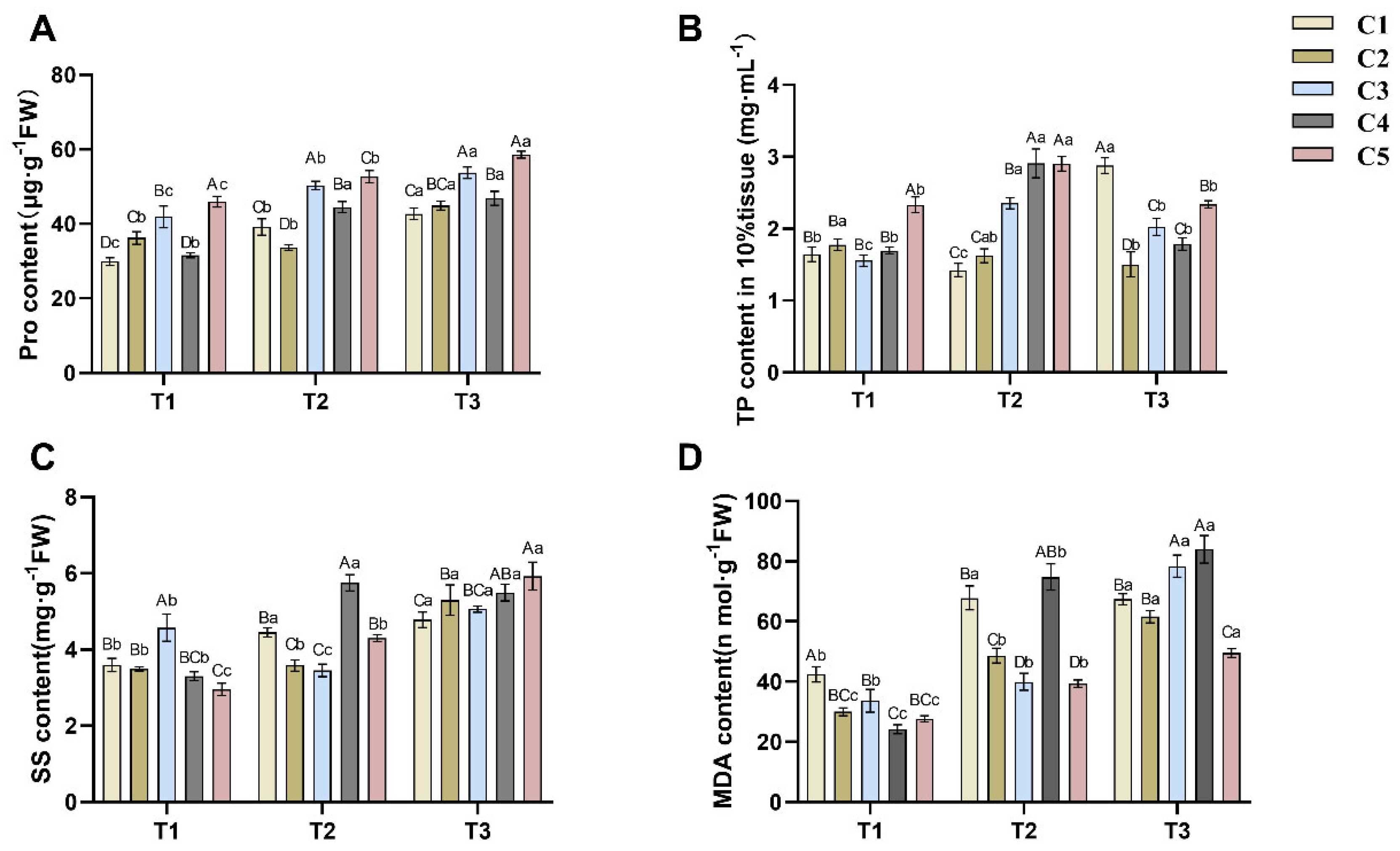 Plants 14 02568 g002