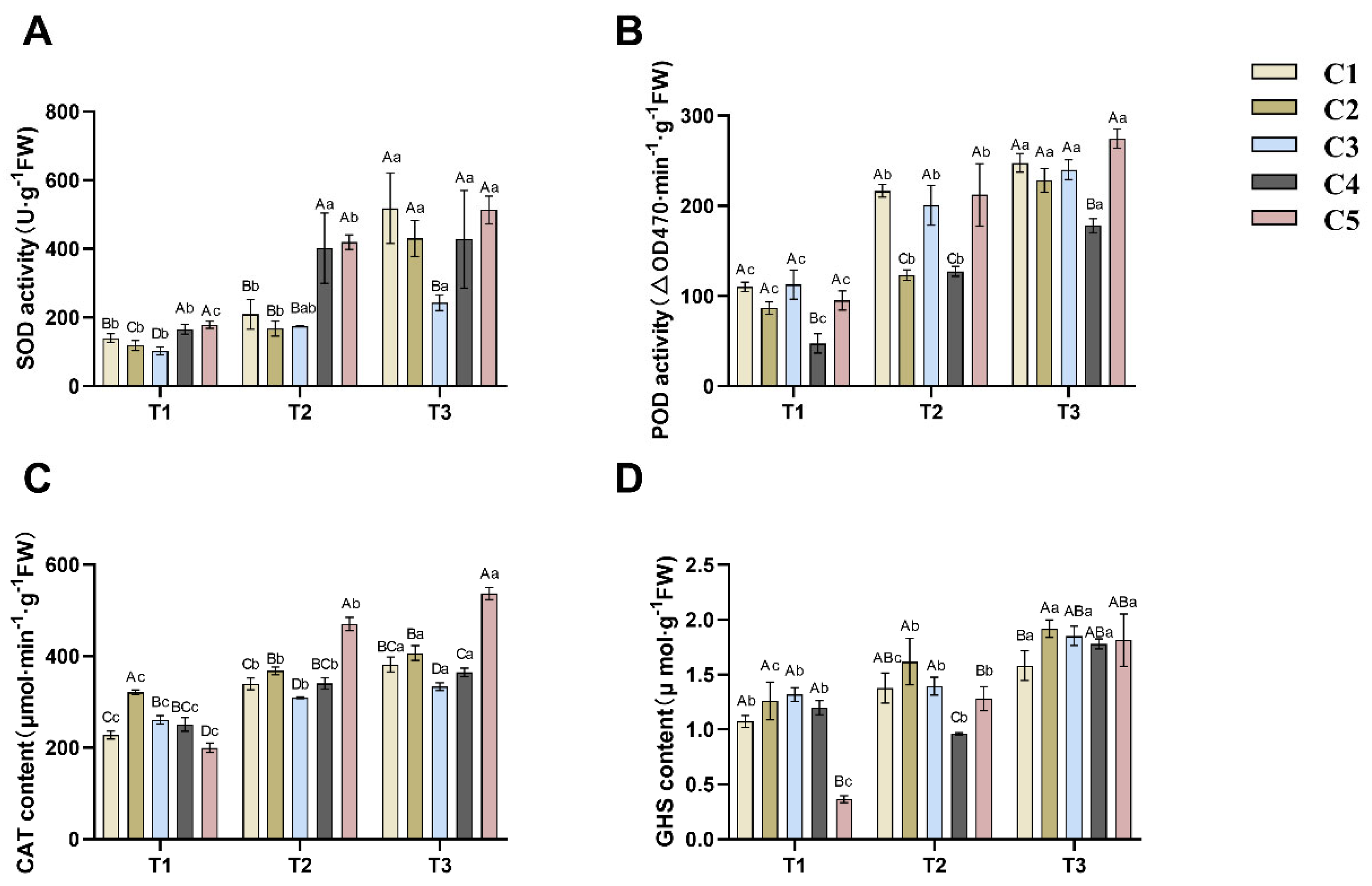 Plants 14 02568 g003