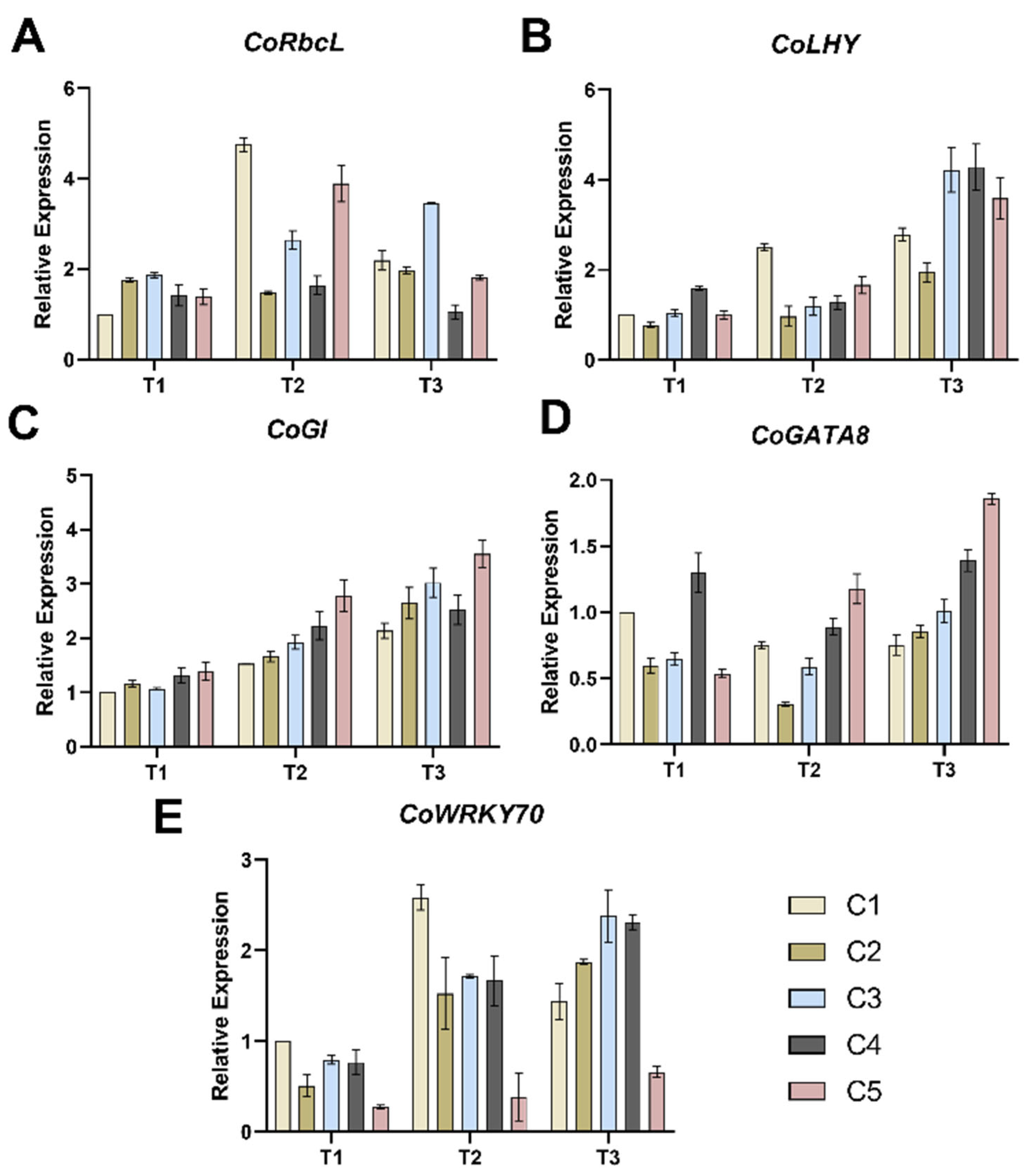 Plants 14 02568 g004