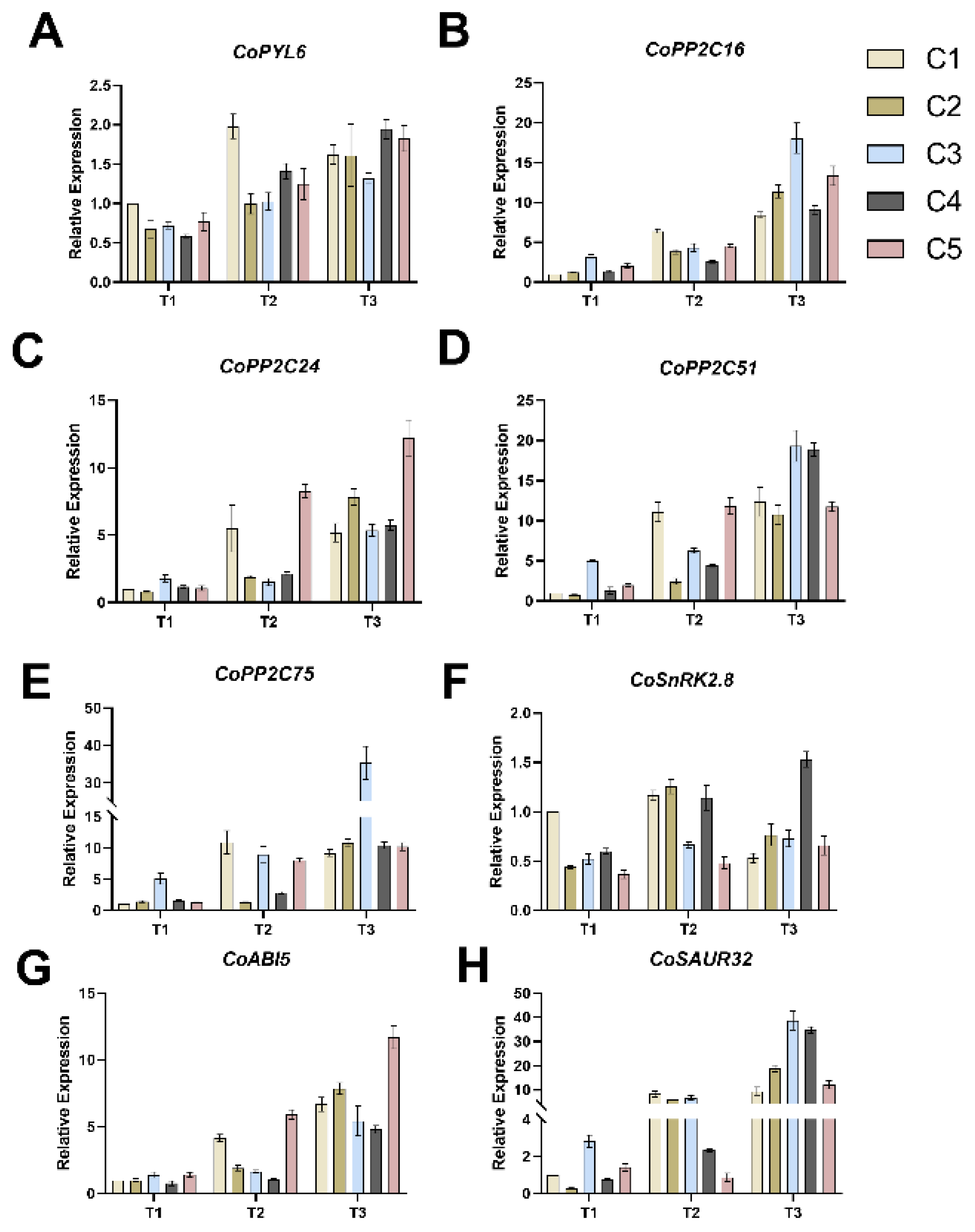 Plants 14 02568 g005