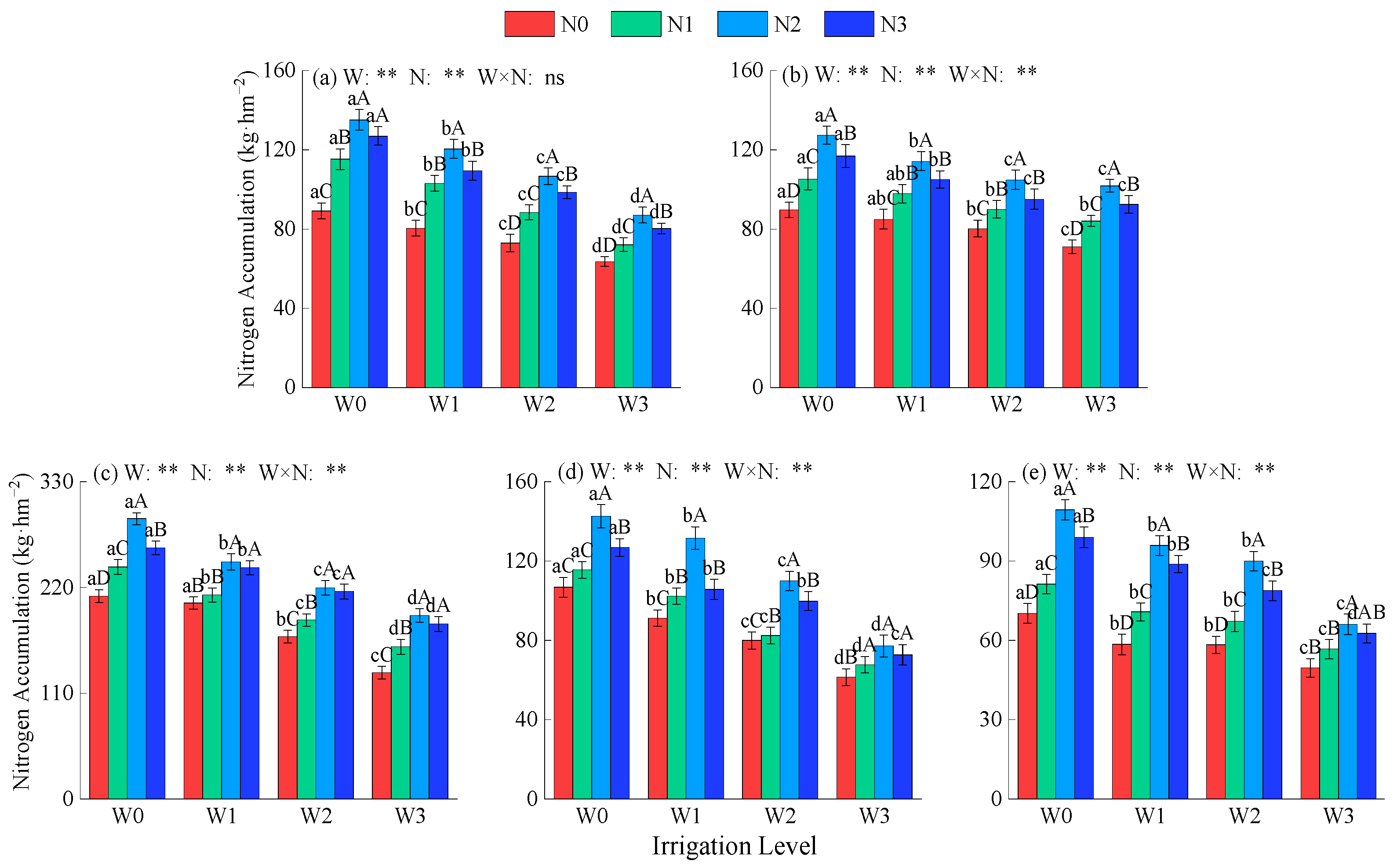 Plants 14 02572 g003
