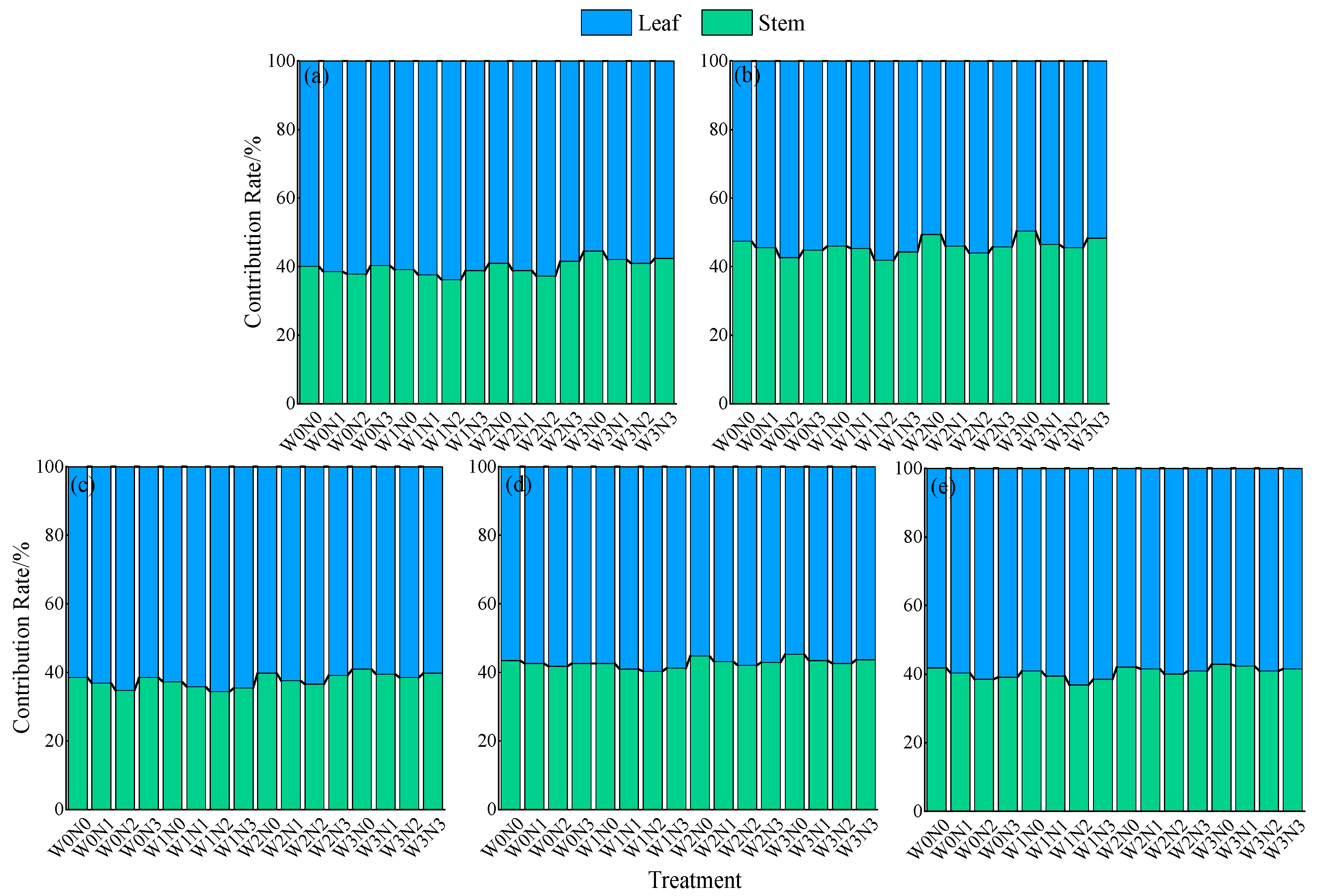 Plants 14 02572 g004