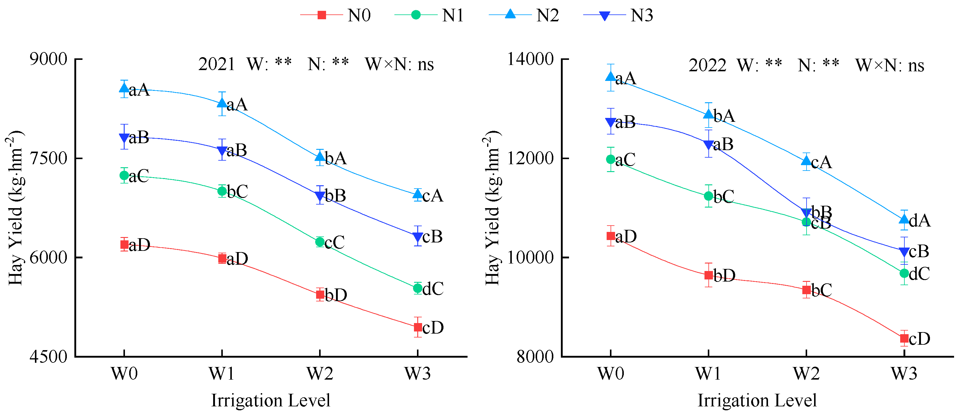 Plants 14 02572 g005