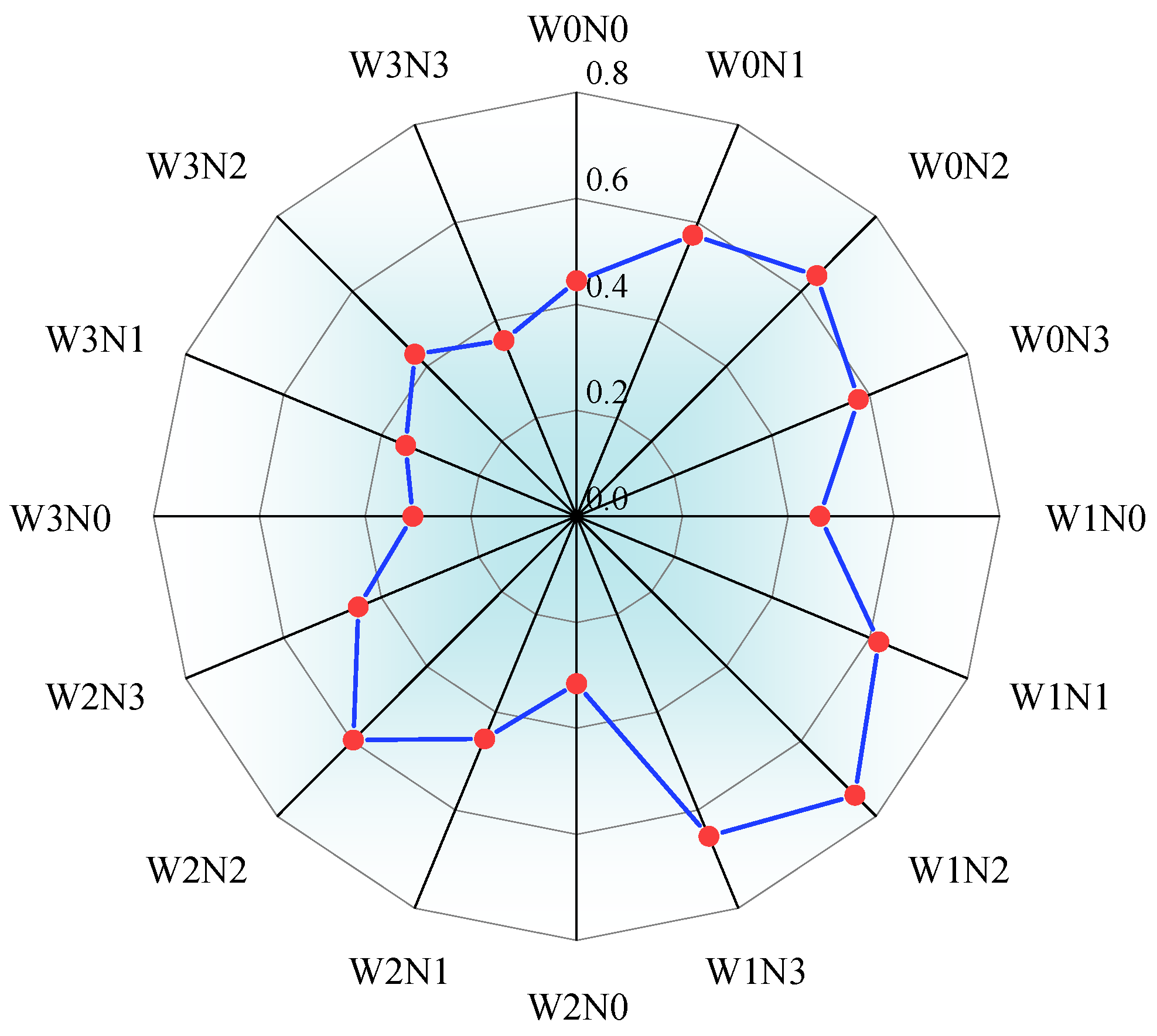 Plants 14 02572 g007