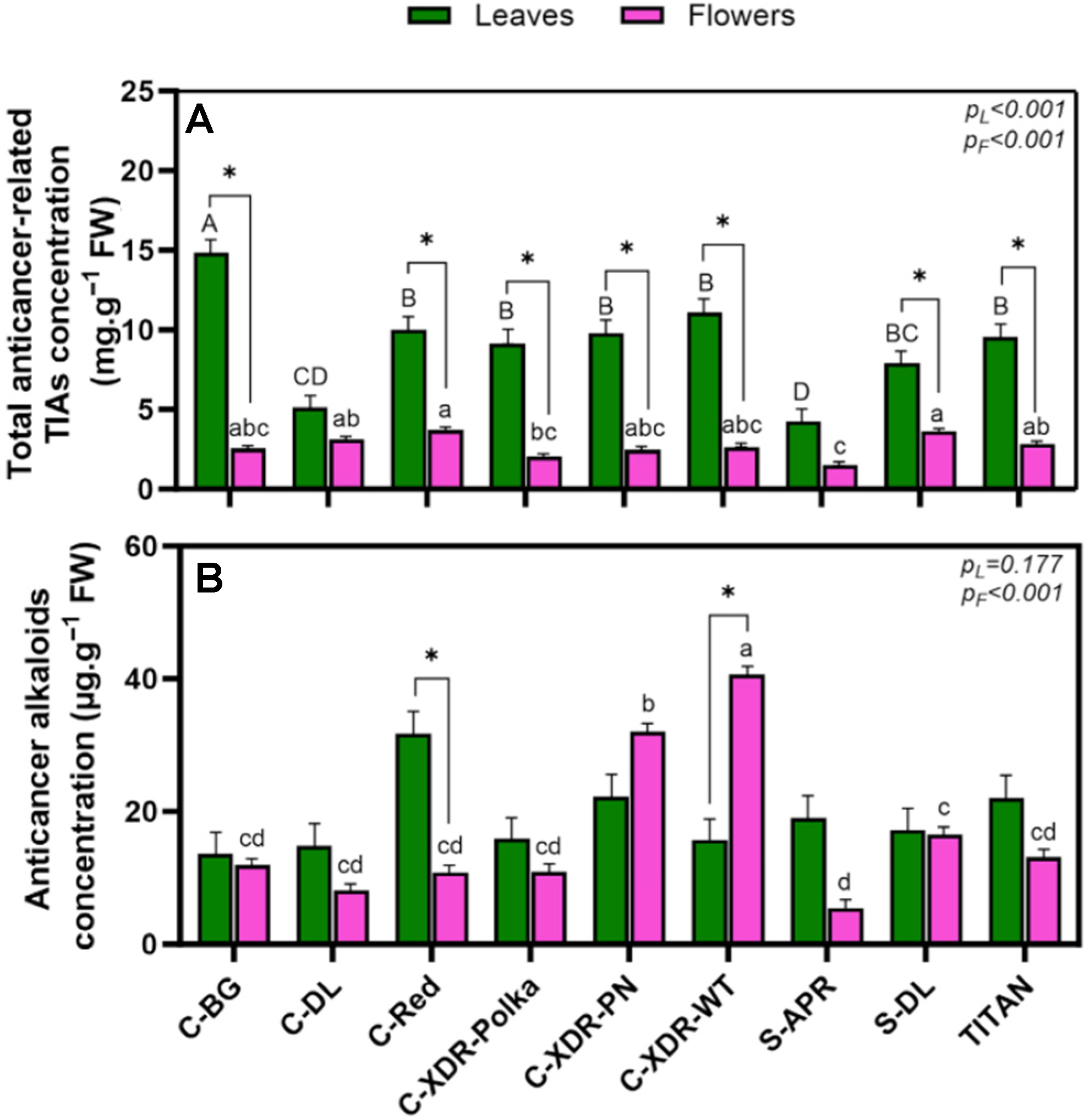 Plants 14 02576 g006