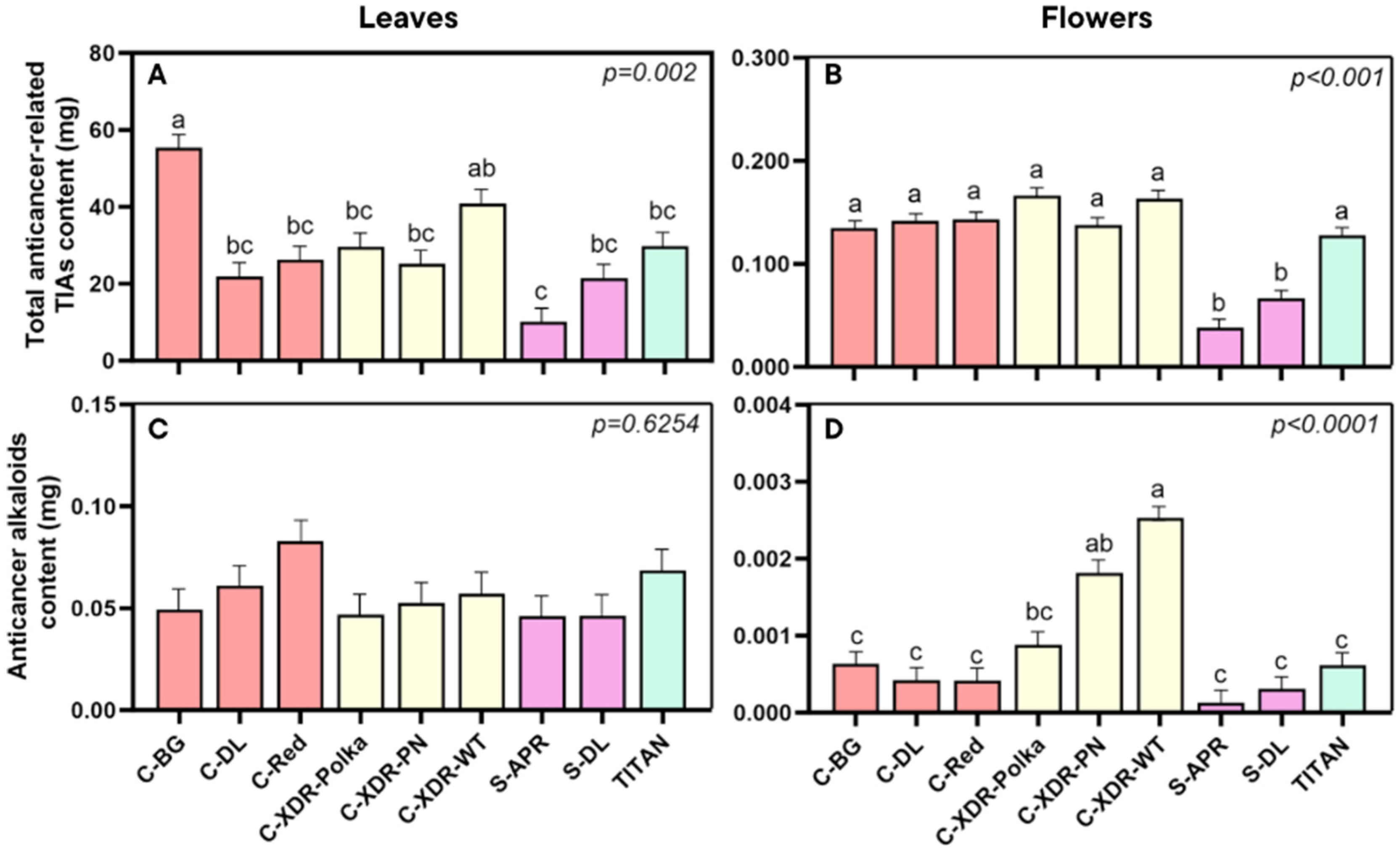 Plants 14 02576 g008