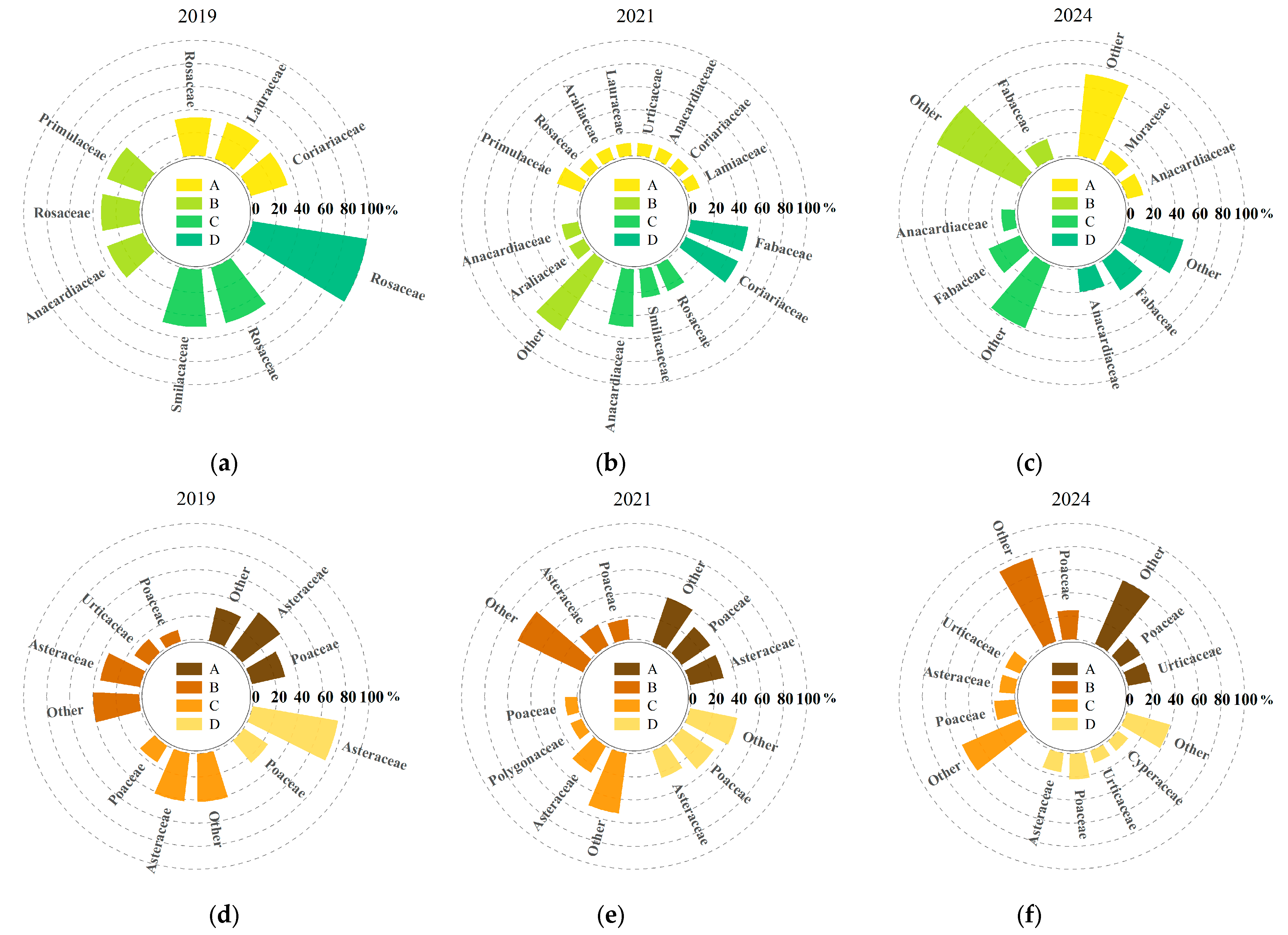 Plants 14 02578 g002