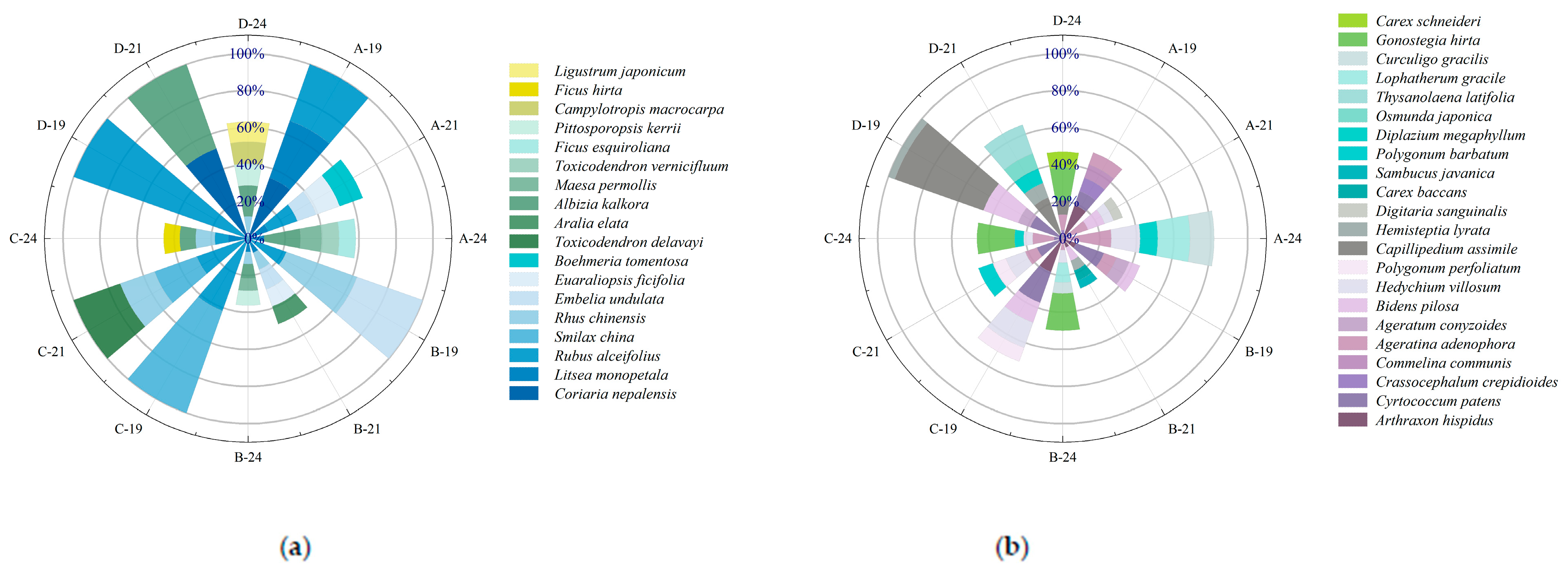 Plants 14 02578 g003