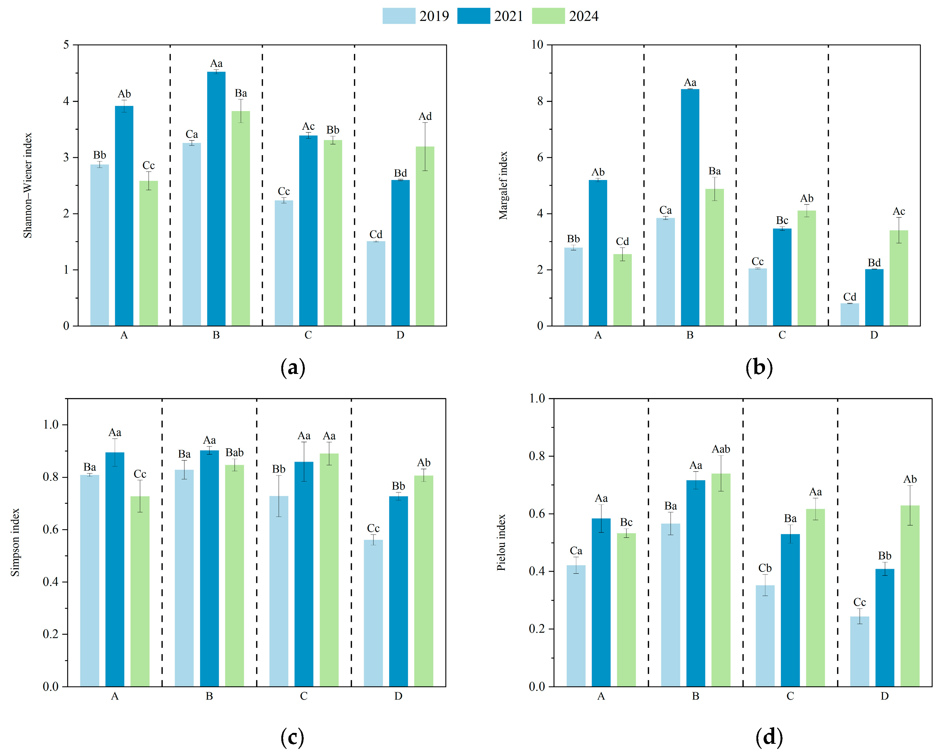 Plants 14 02578 g004