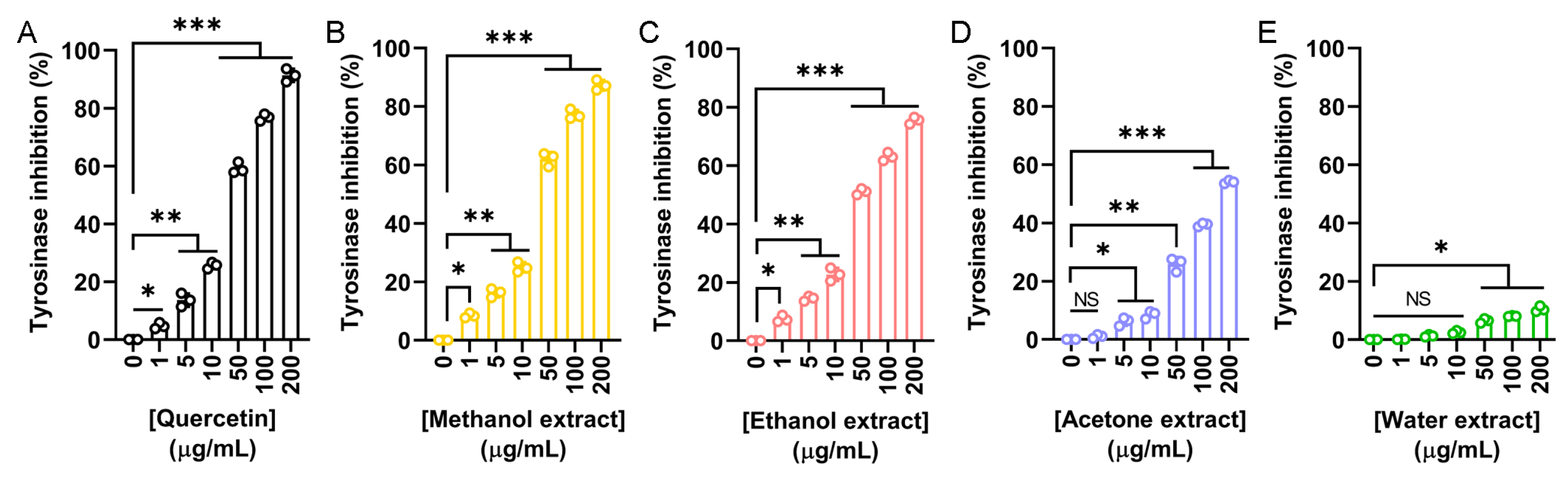 Plants 14 02579 g002 Plants 14 02579 g002