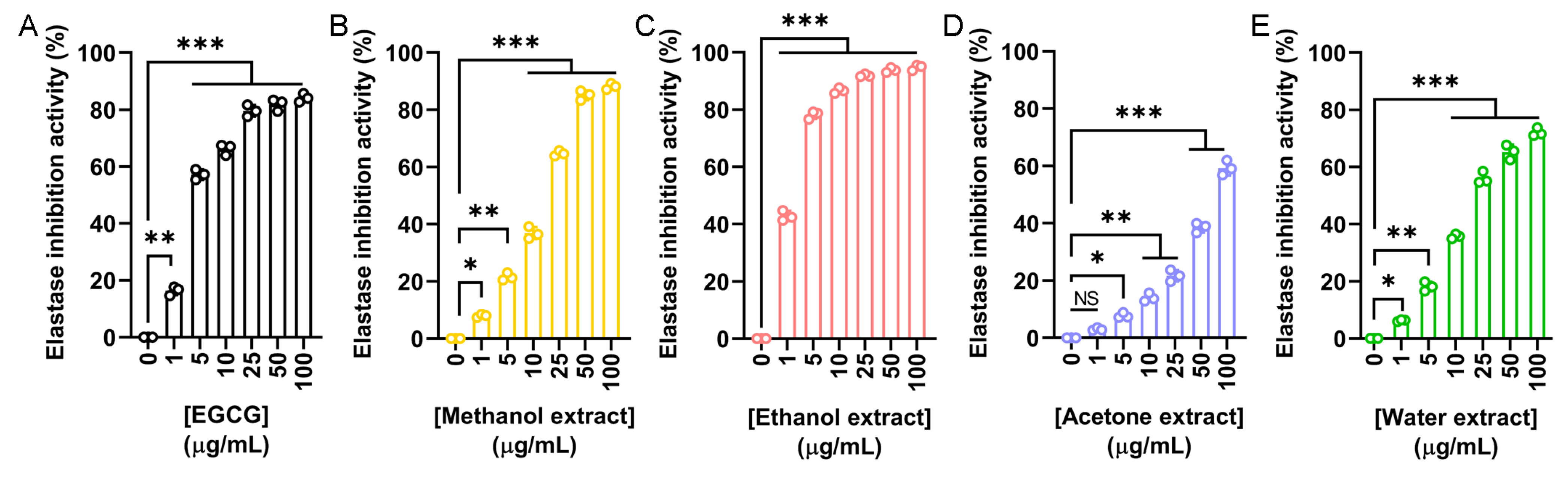 Plants 14 02579 g003 Plants 14 02579 g003