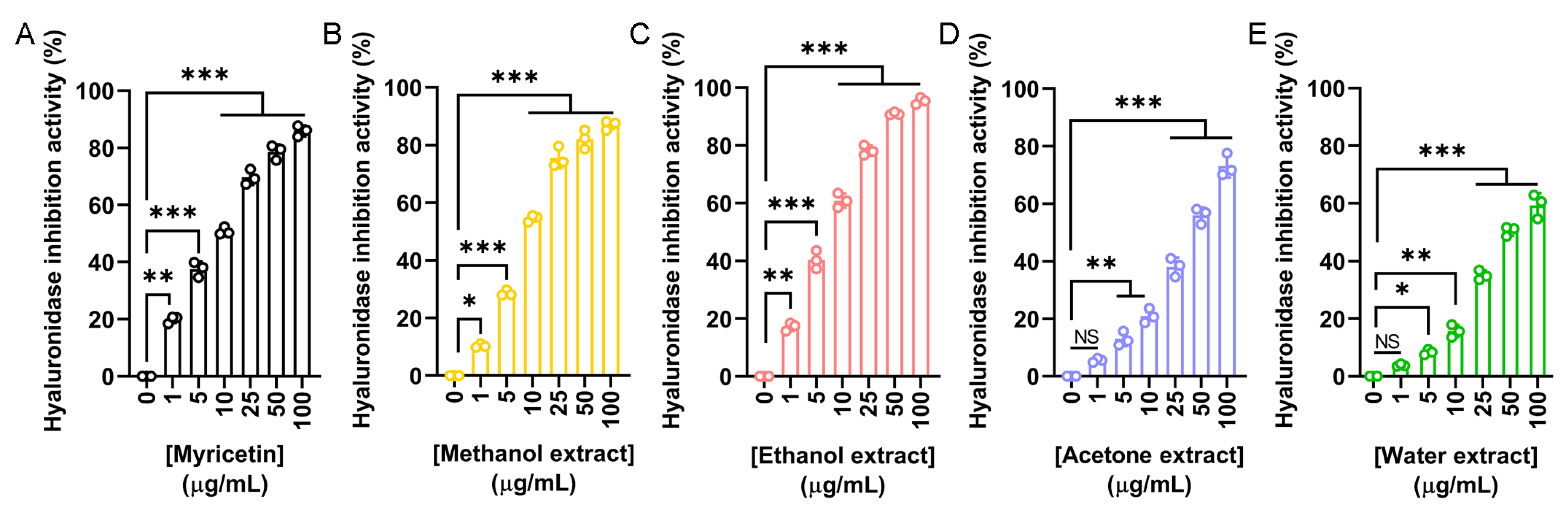 Plants 14 02579 g004 Plants 14 02579 g004