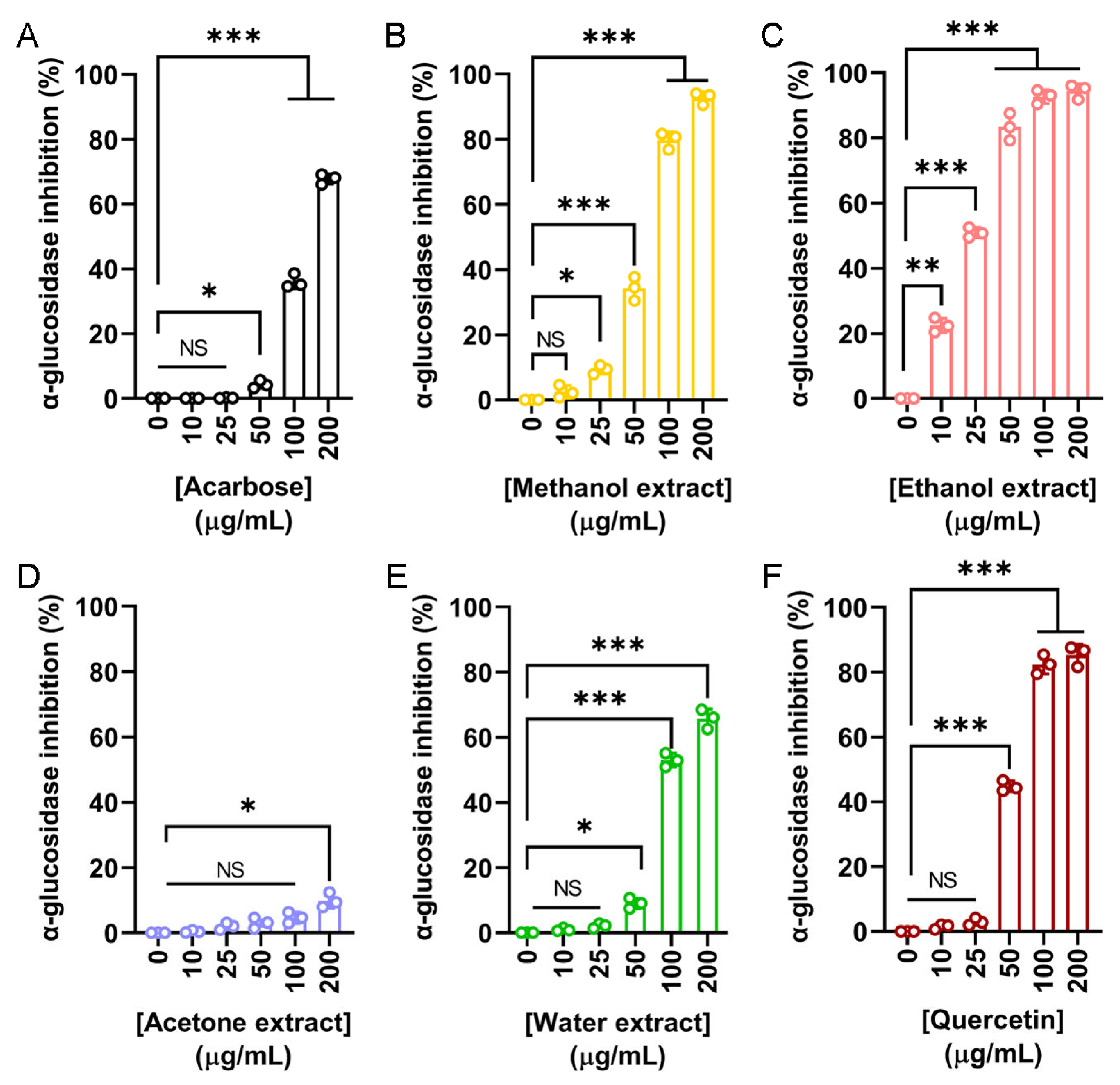 Plants 14 02579 g005 Plants 14 02579 g005