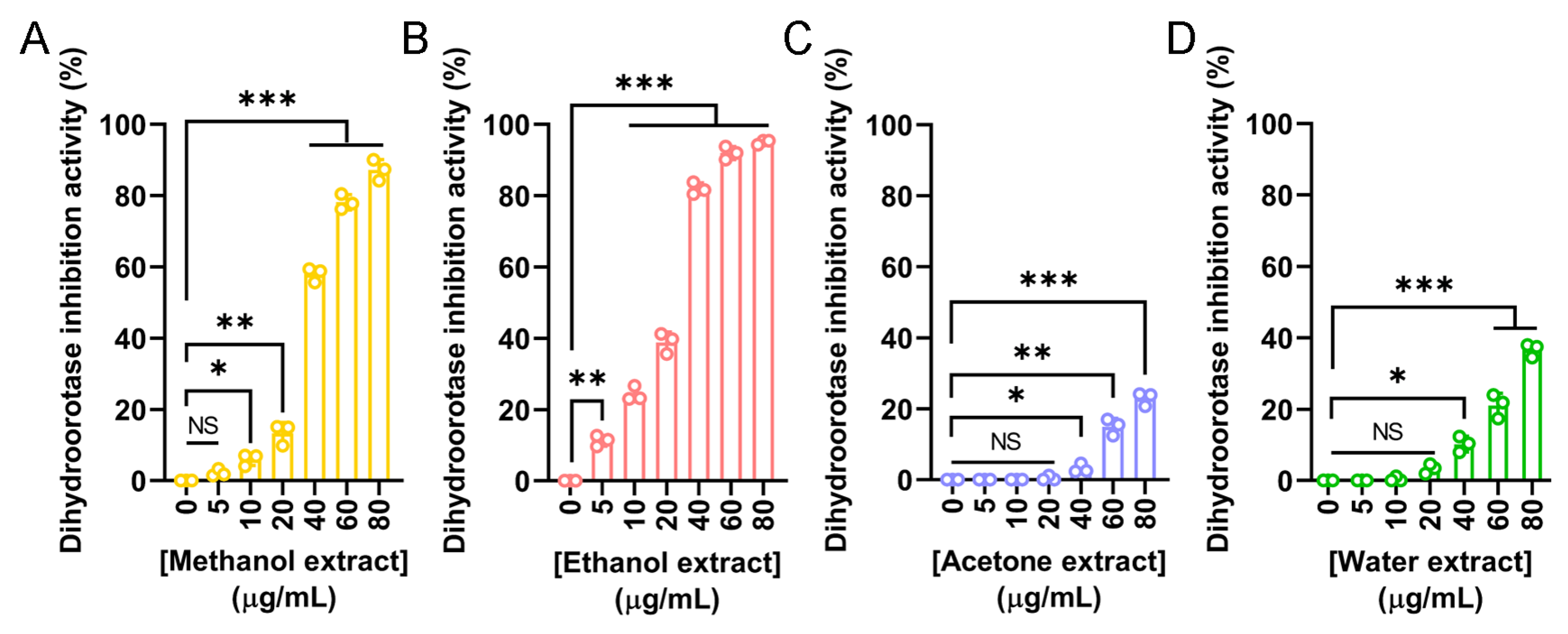 Plants 14 02579 g008 Plants 14 02579 g008