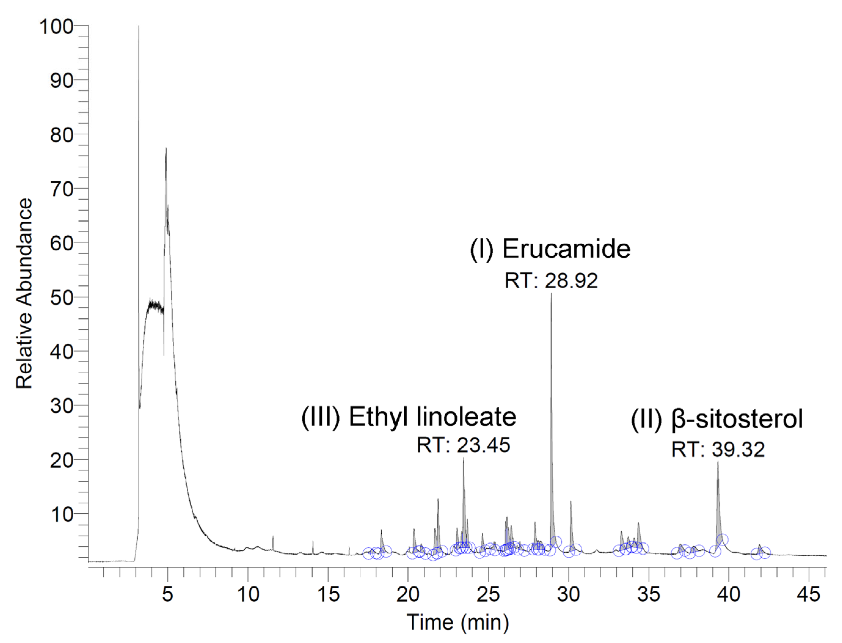 Plants 14 02579 g009 Plants 14 02579 g009