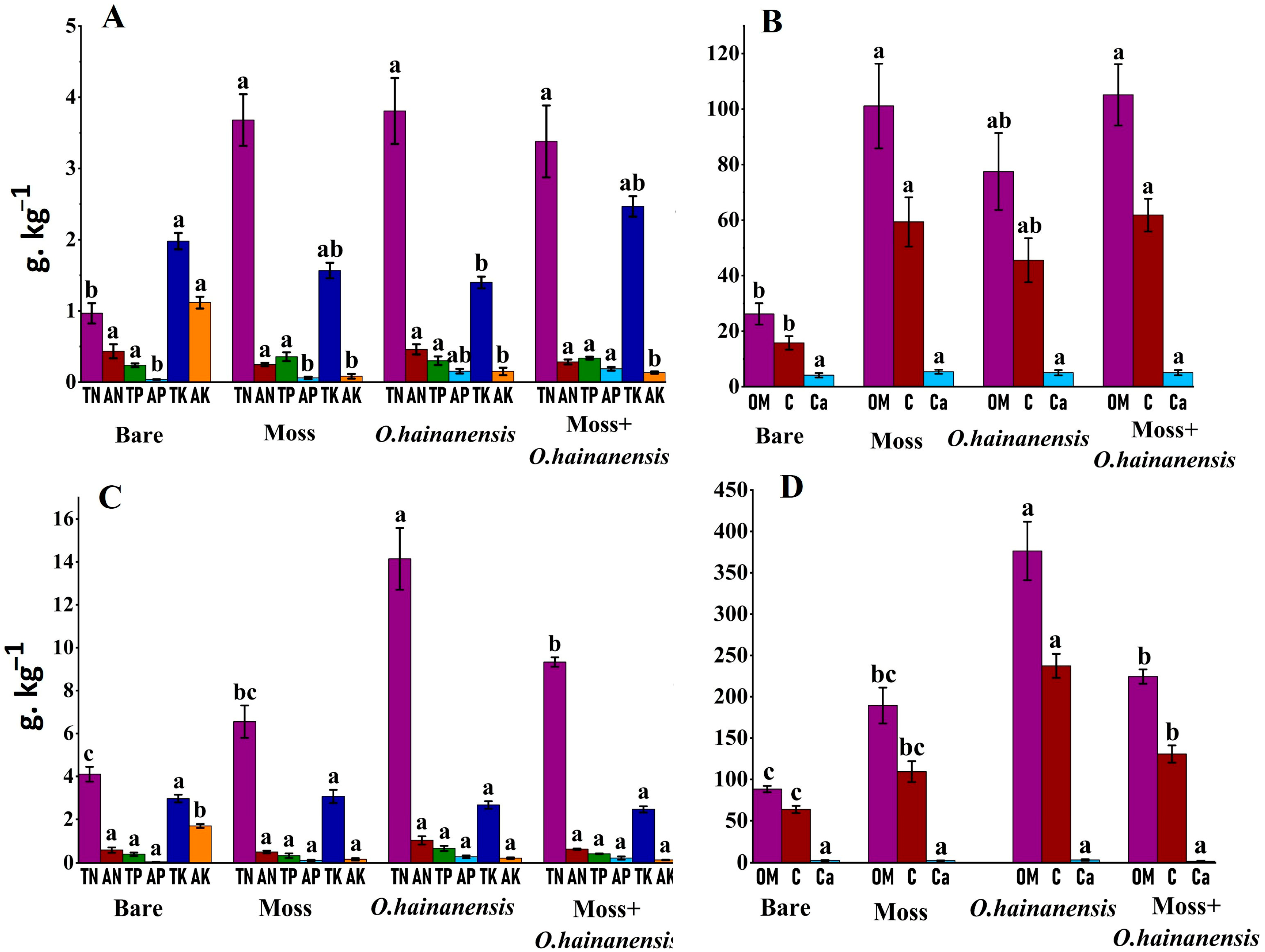 Plants 14 02588 g002