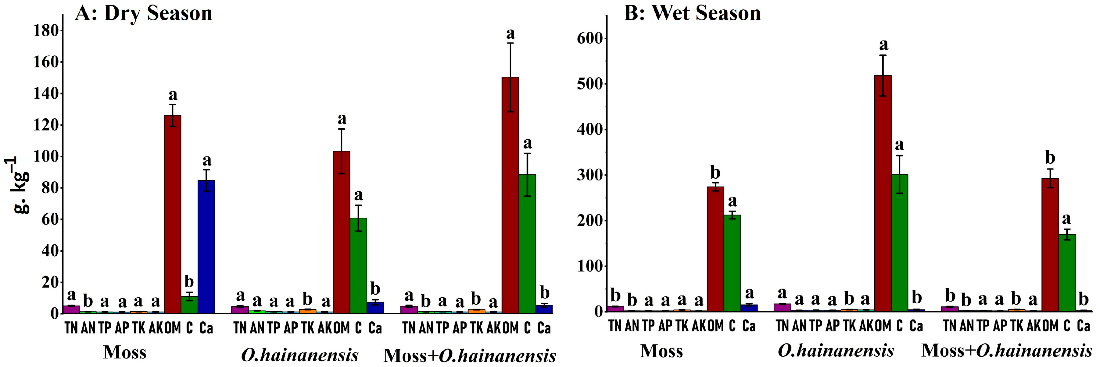 Plants 14 02588 g003