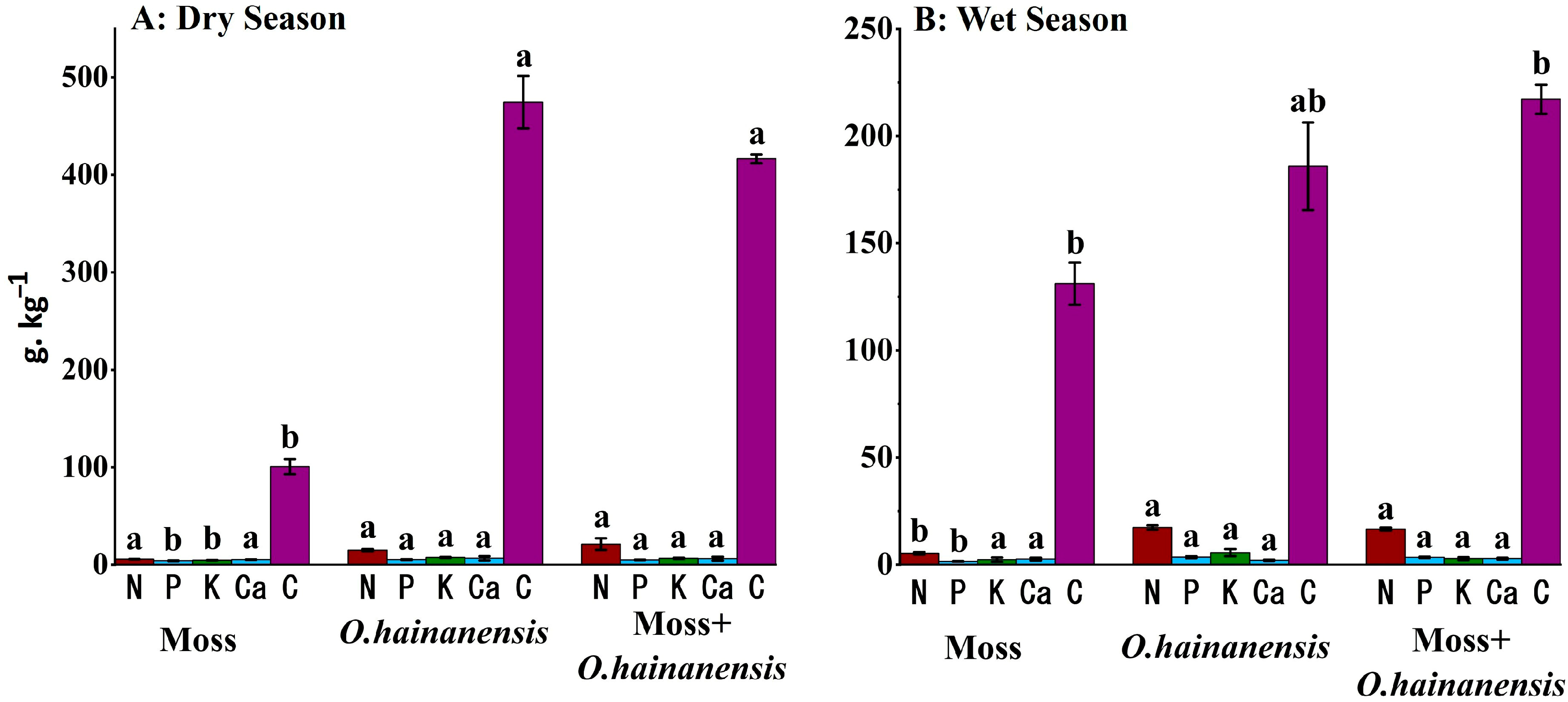 Plants 14 02588 g004
