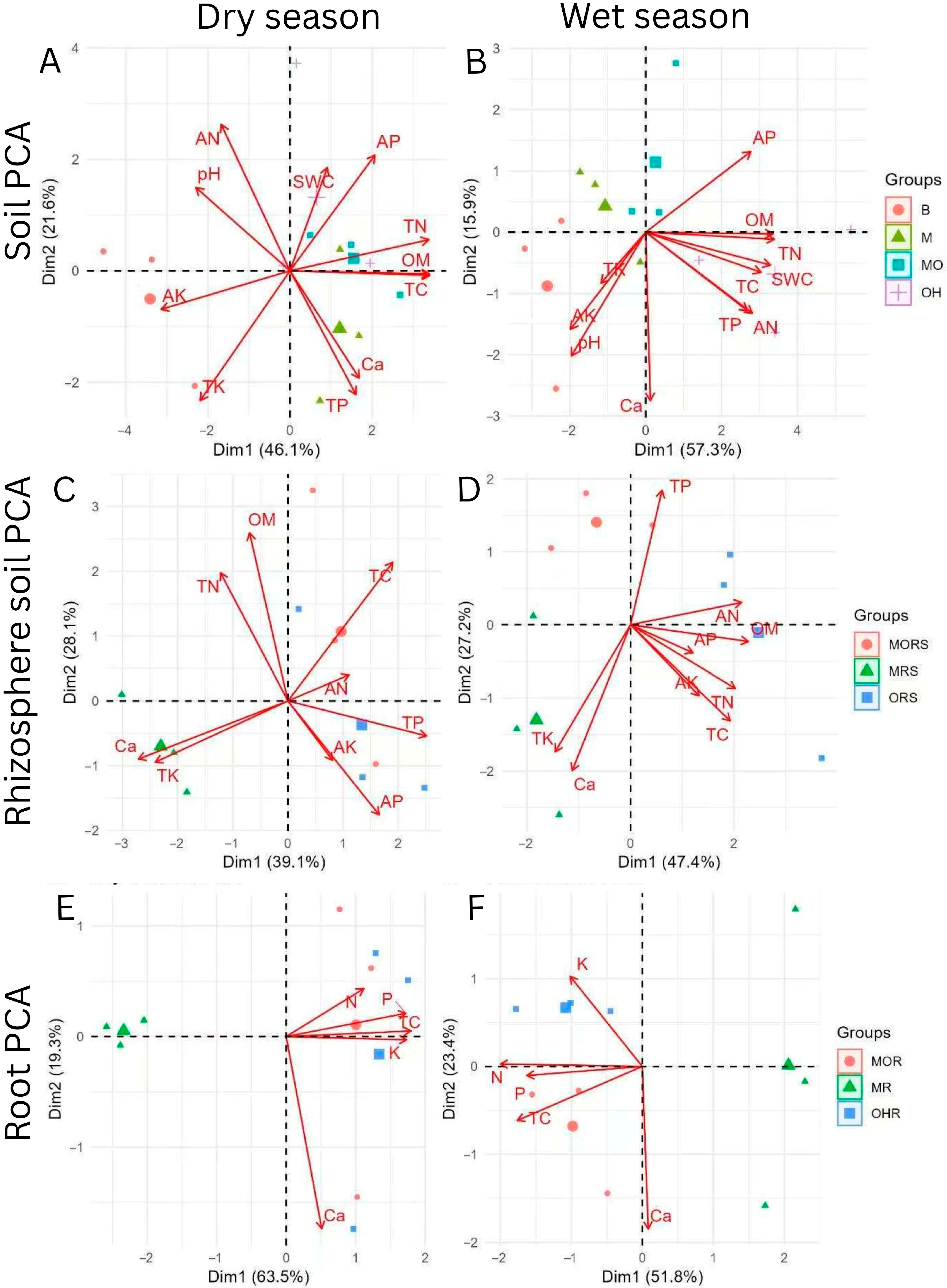 Plants 14 02588 g005