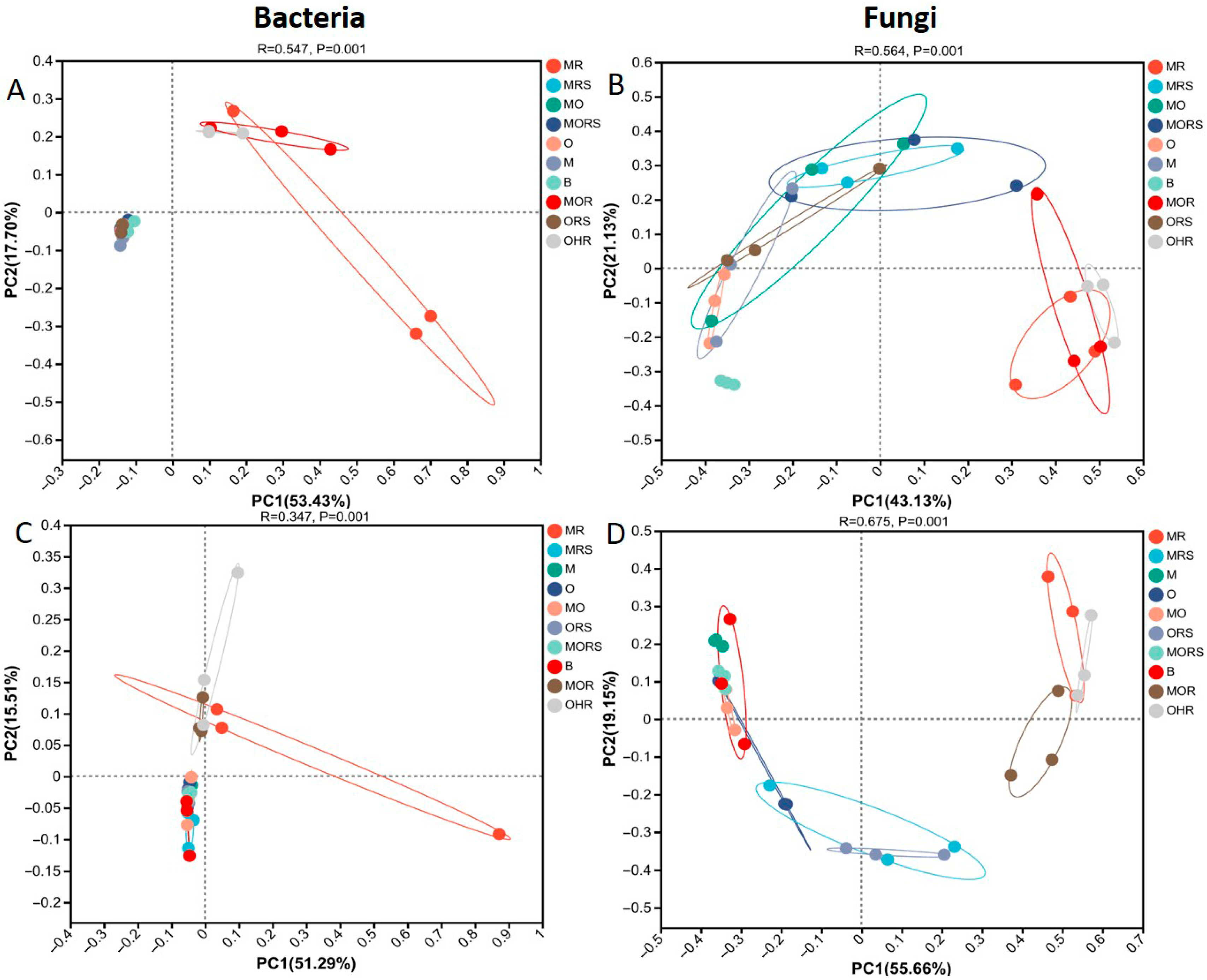 Plants 14 02588 g006
