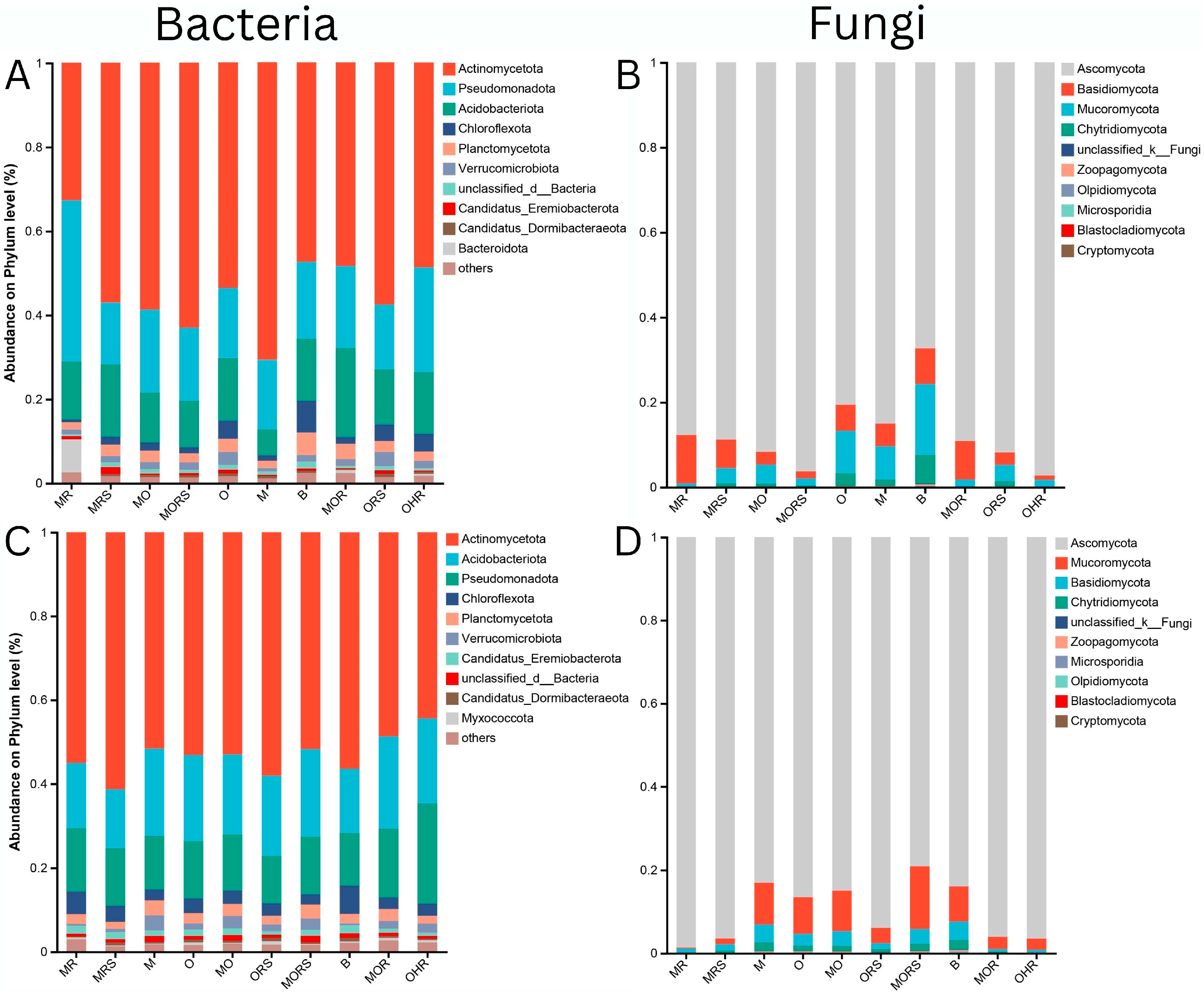 Plants 14 02588 g007
