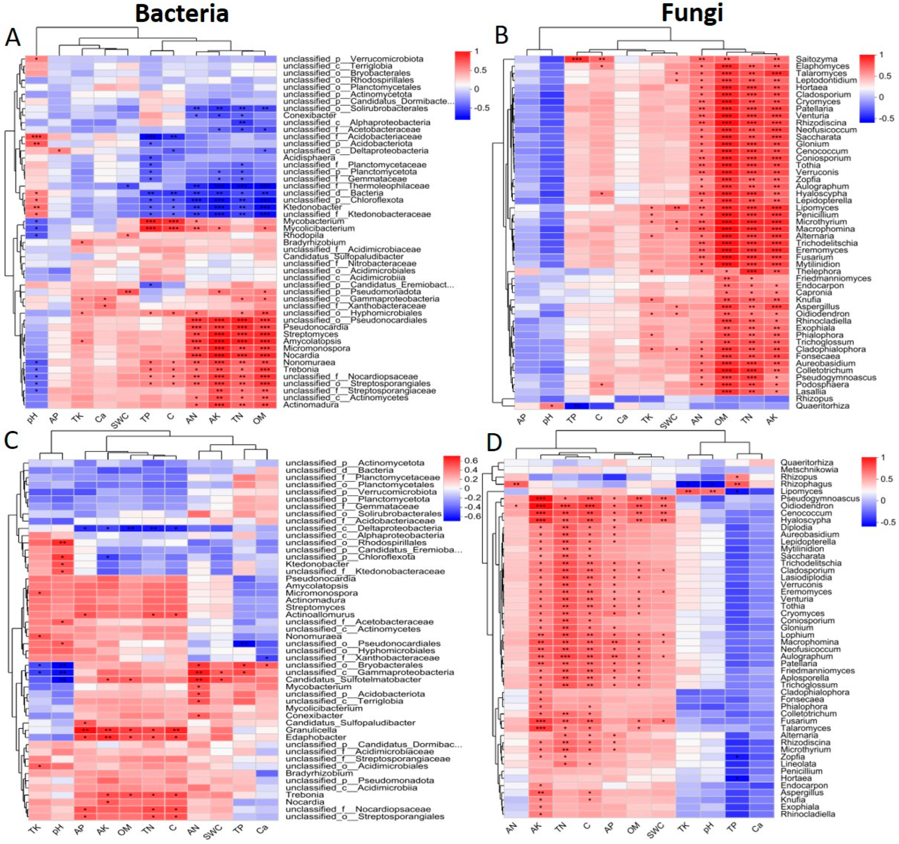 Plants 14 02588 g008