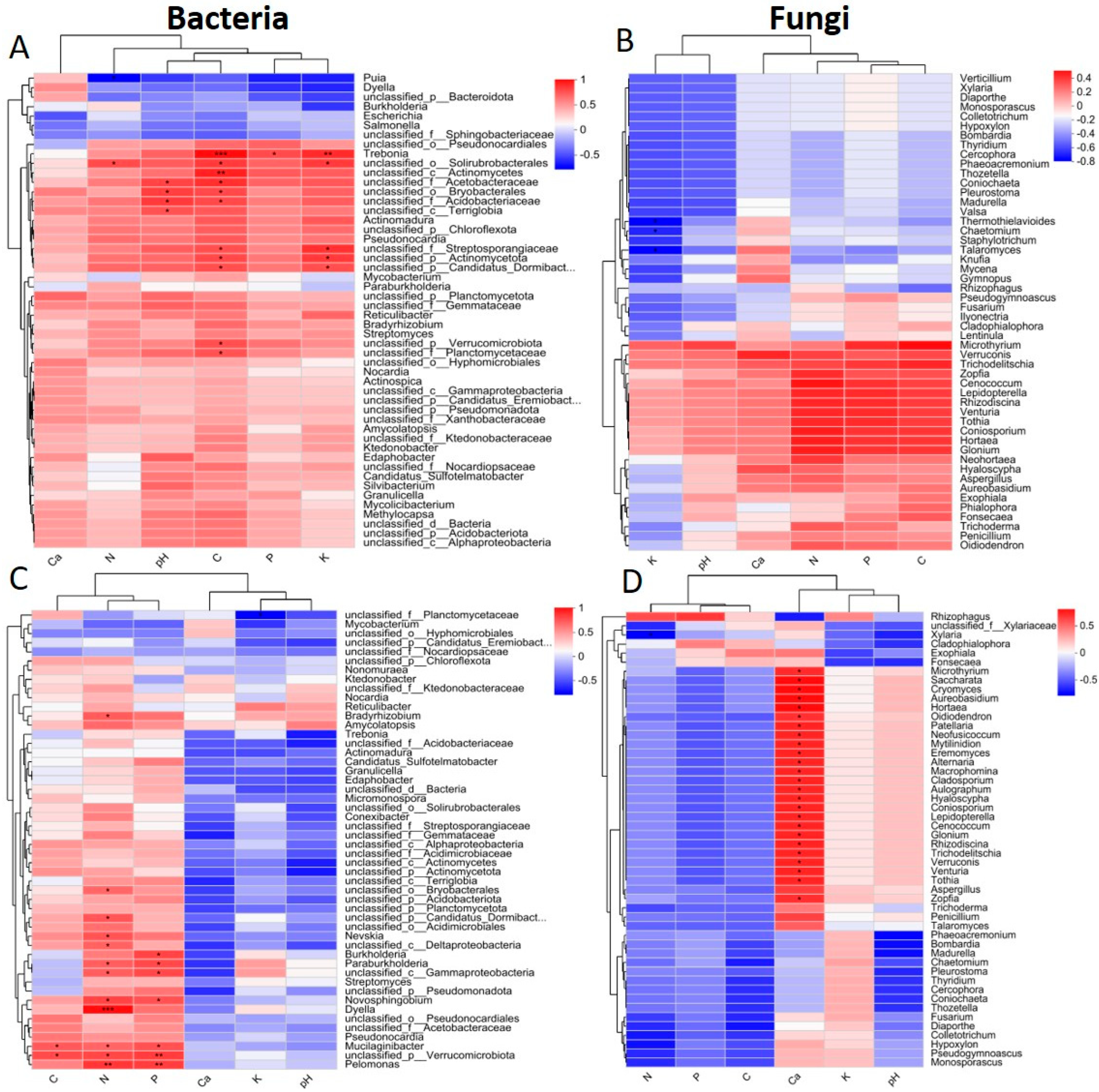 Plants 14 02588 g009