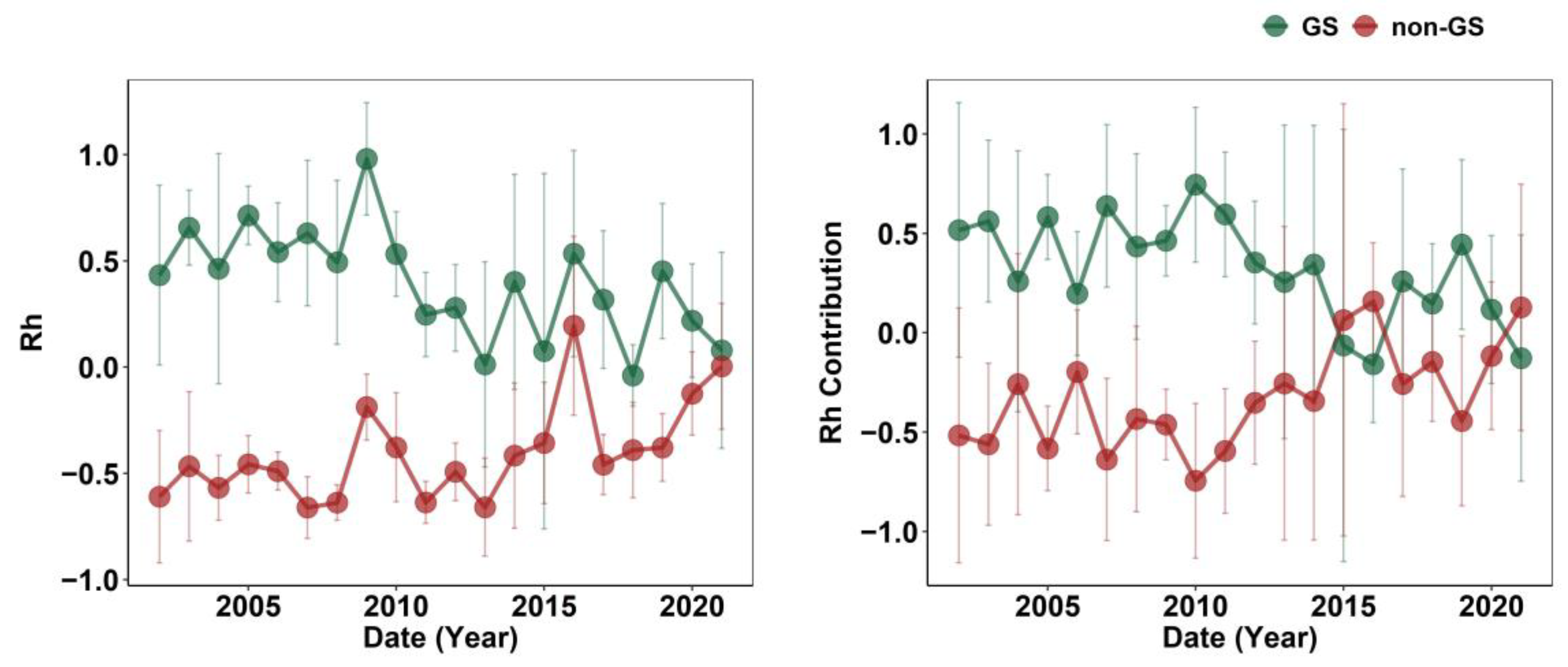 Plants 14 02590 g002