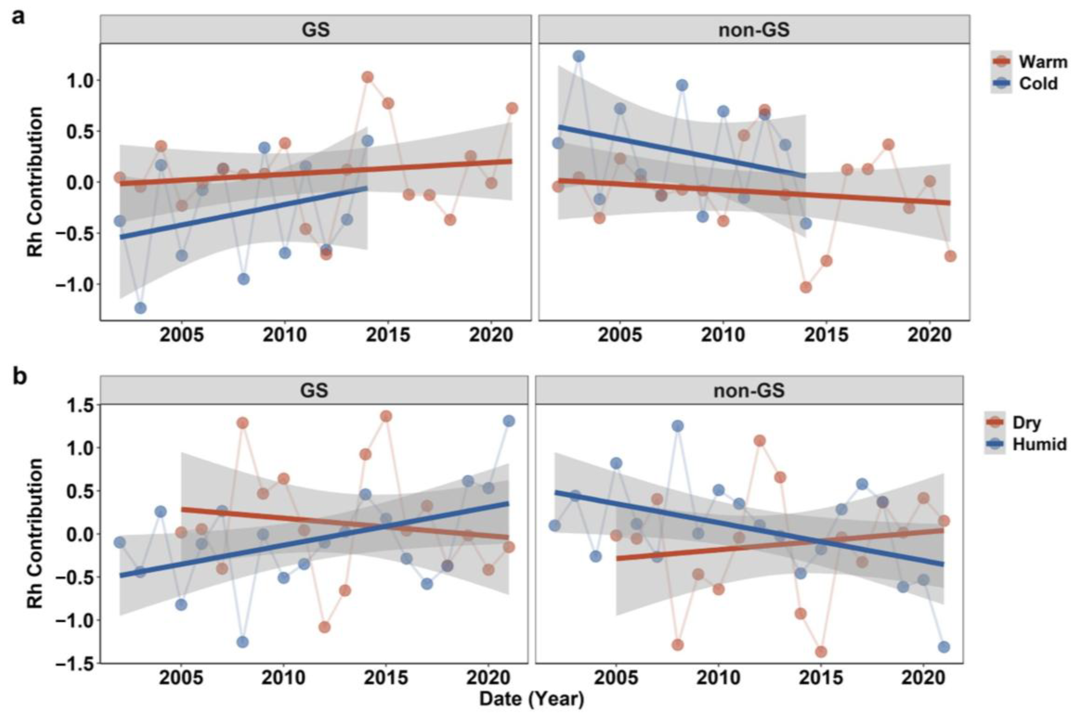 Plants 14 02590 g003