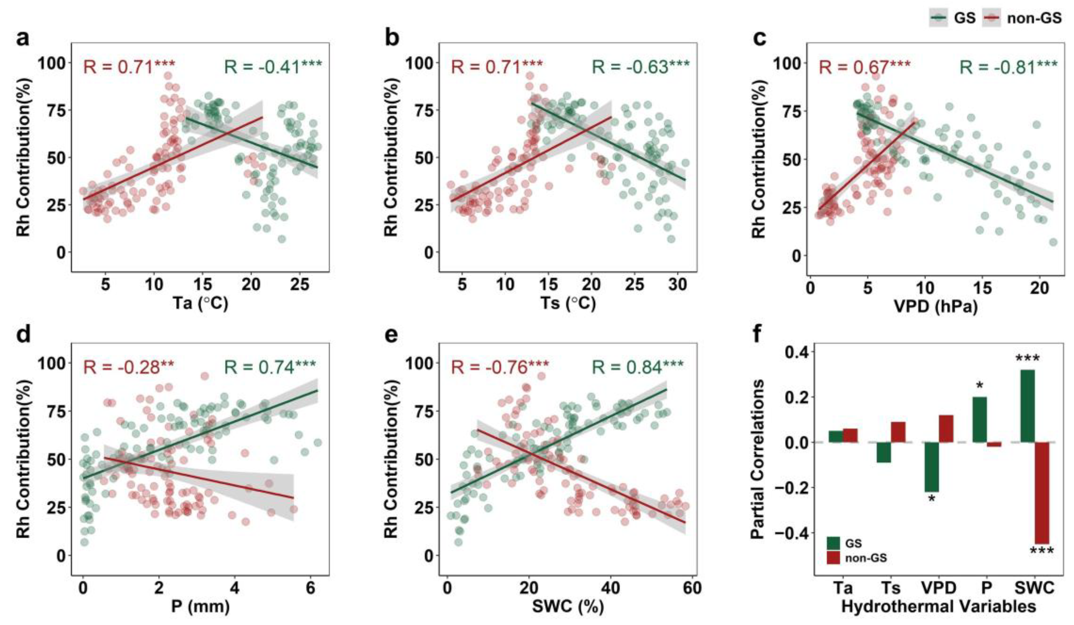 Plants 14 02590 g004
