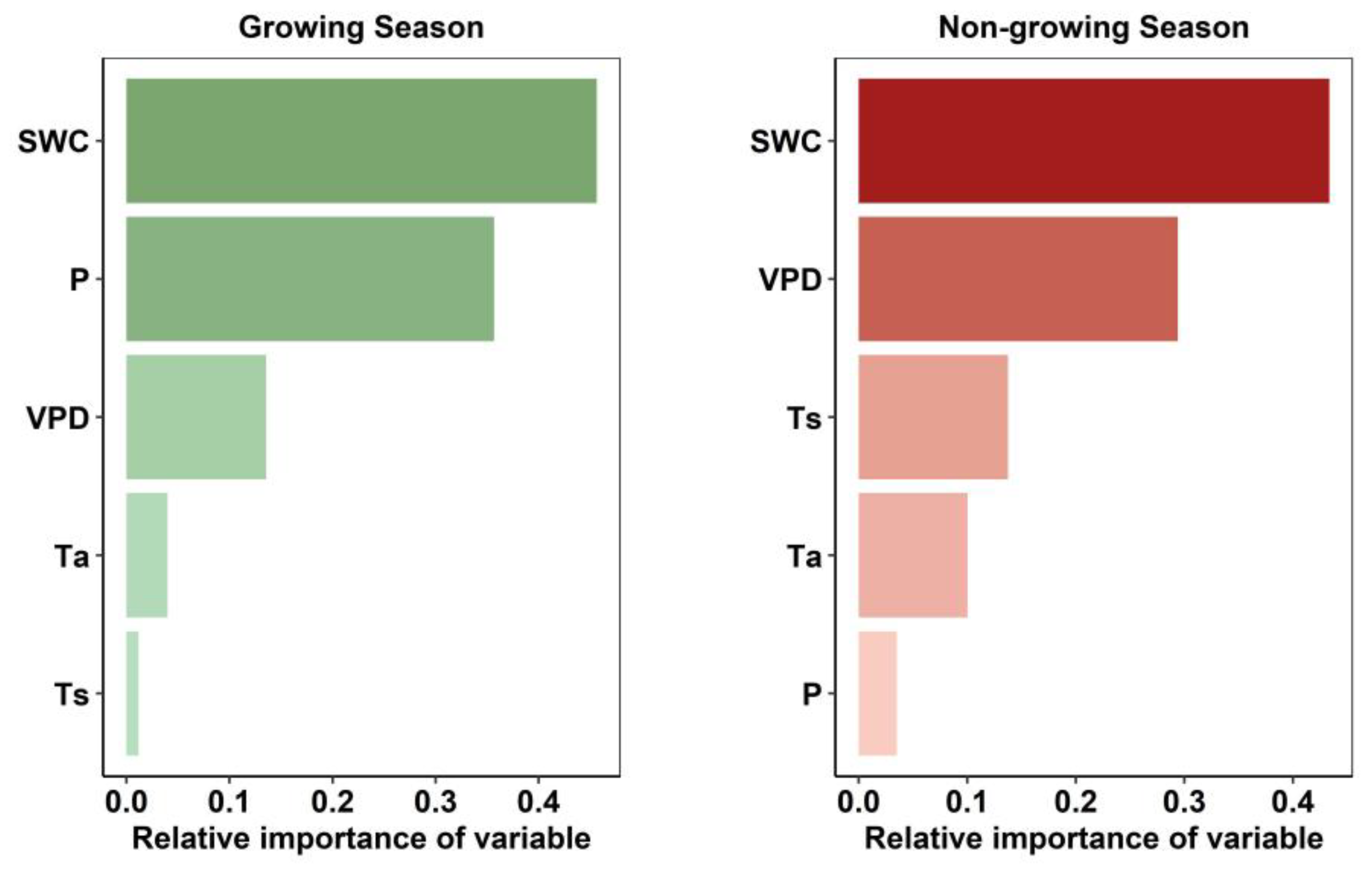 Plants 14 02590 g005