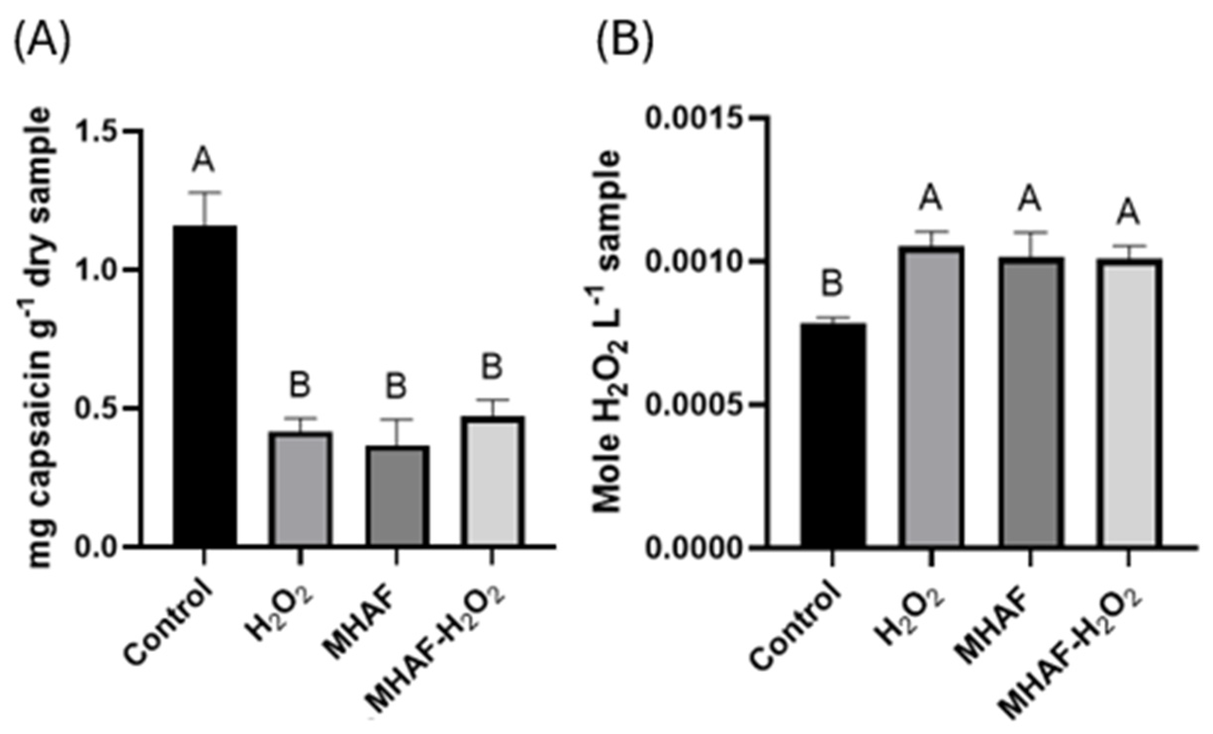 Plants 14 02591 g003