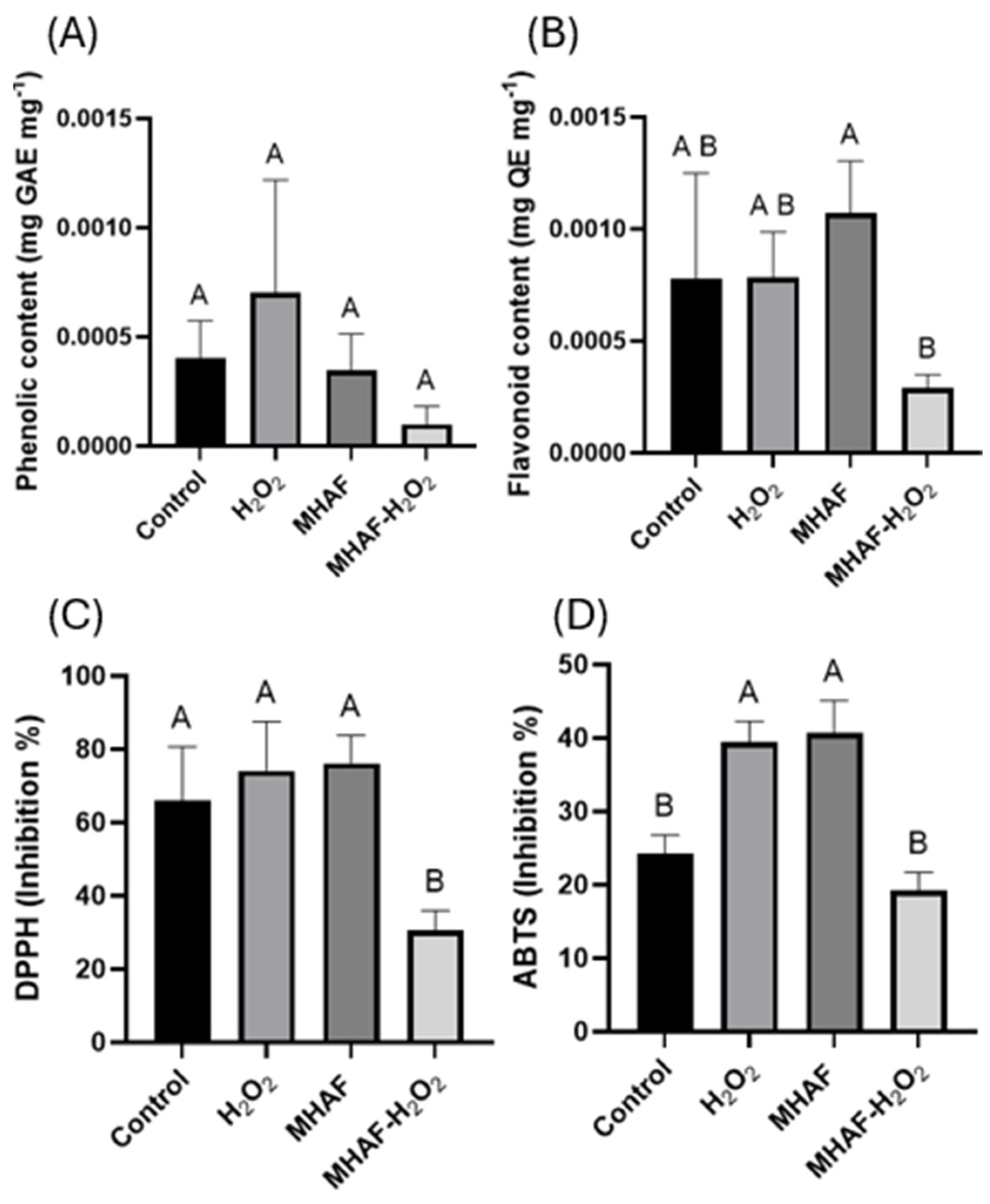 Plants 14 02591 g005