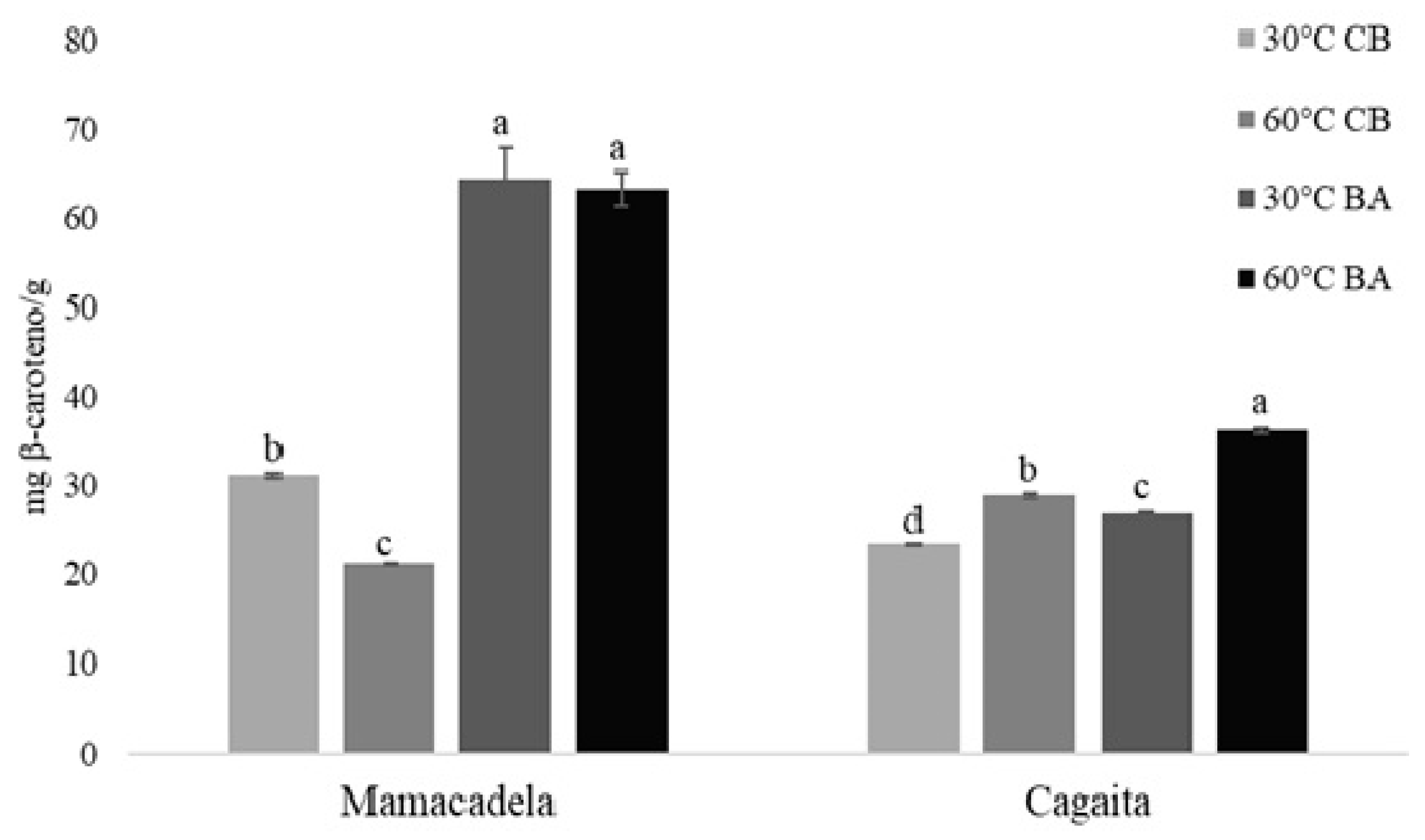 Plants 14 02596 g002